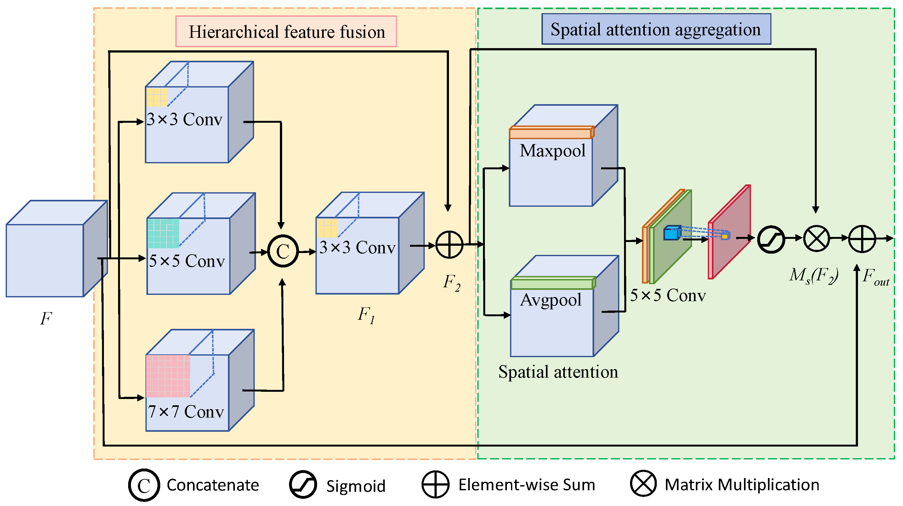 A Real Maritime Infrared Image Denoising Network Based on Joint Spatial ...