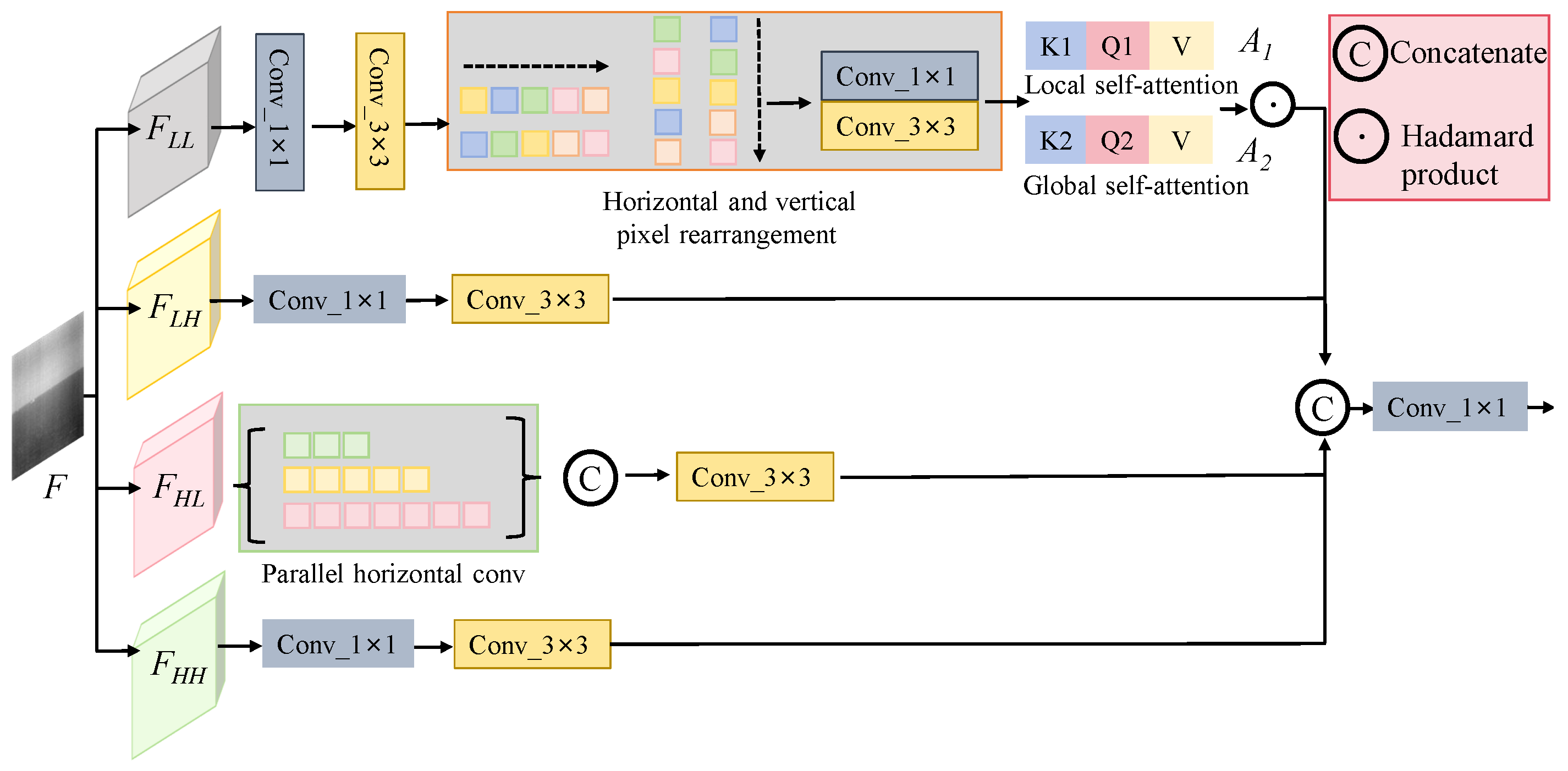 A Real Maritime Infrared Image Denoising Network Based on Joint Spatial ...