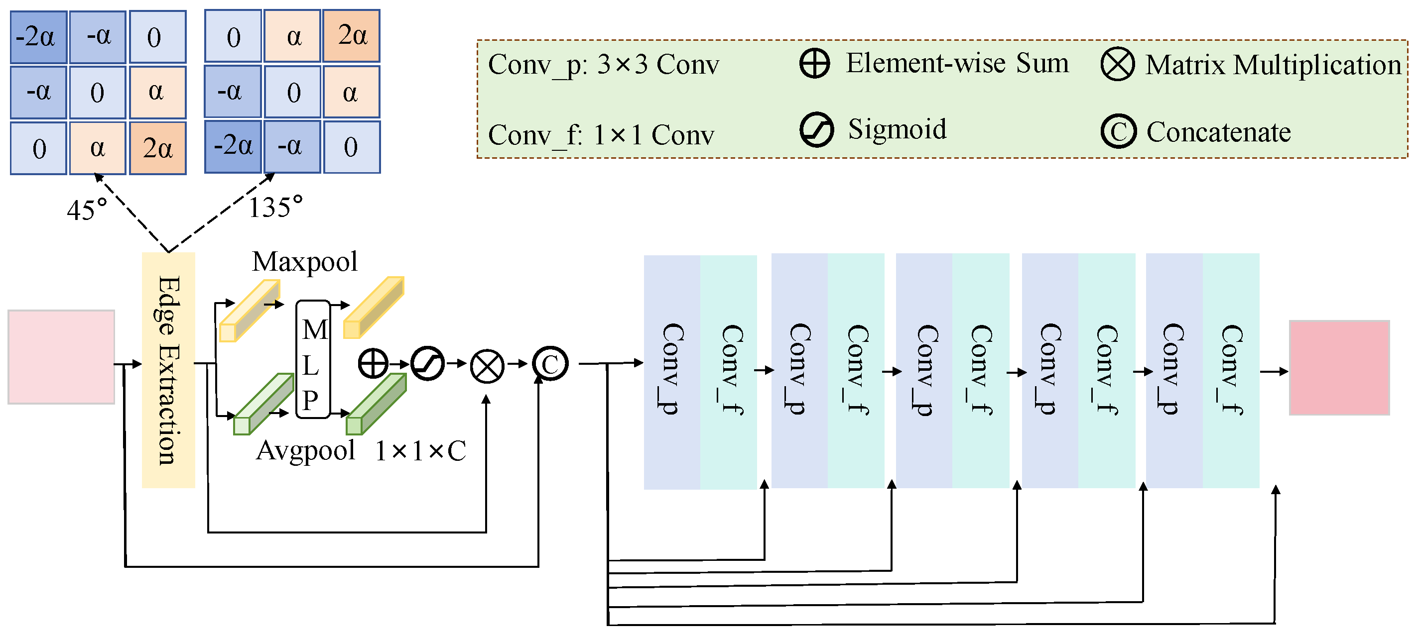 A Real Maritime Infrared Image Denoising Network Based on Joint Spatial ...