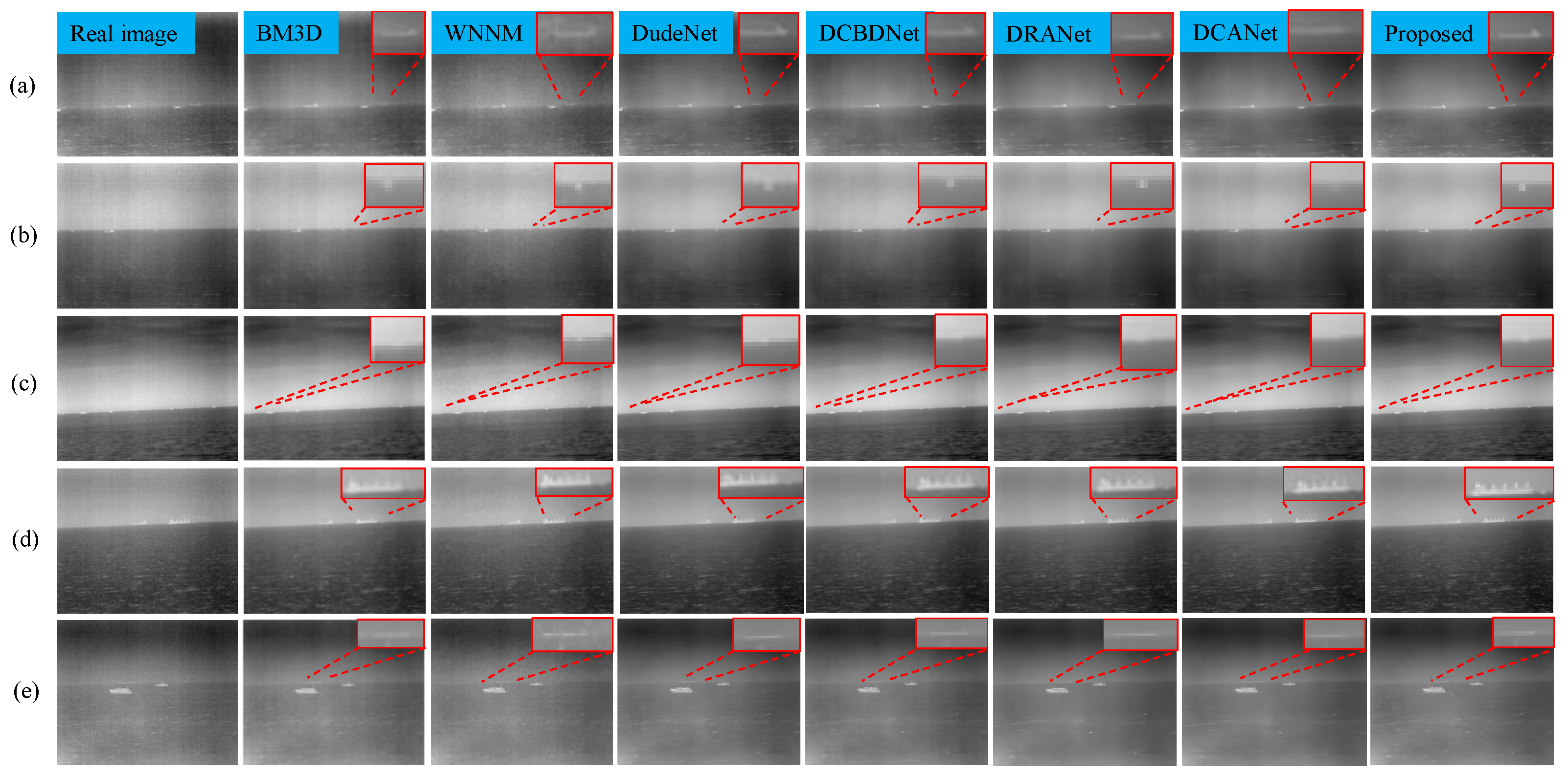 A Real Maritime Infrared Image Denoising Network Based on Joint Spatial ...