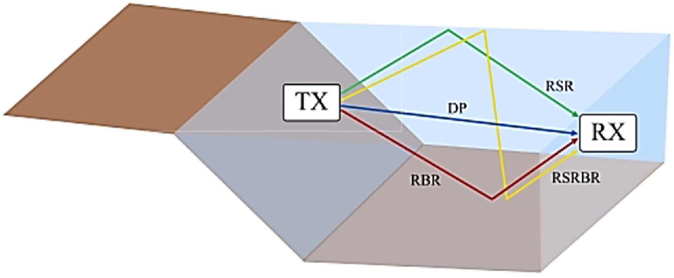 Study and Feasibility of Underwater Acoustic Data Transmission