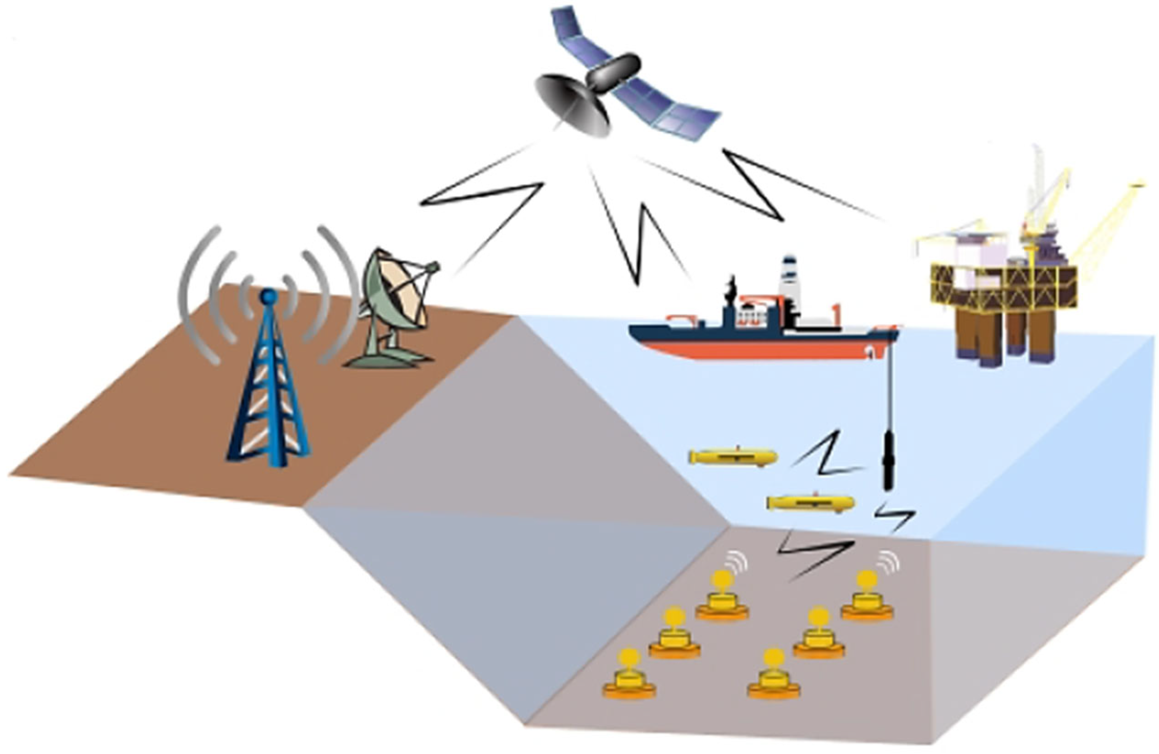 Study and Feasibility of Underwater Acoustic Data Transmission