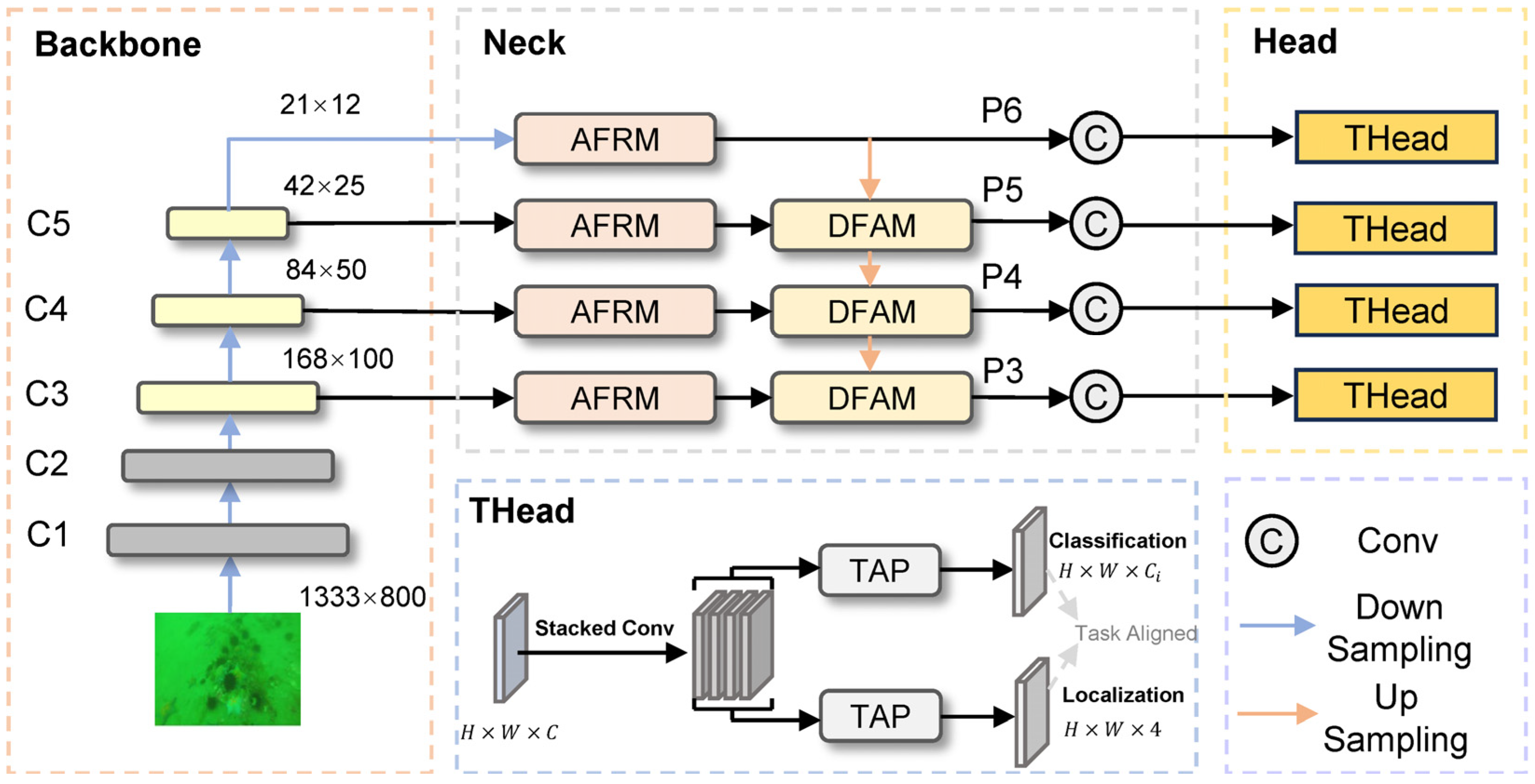 FEAPN: Feature Enhancement and Alignment Pyramid Network for Underwater ...