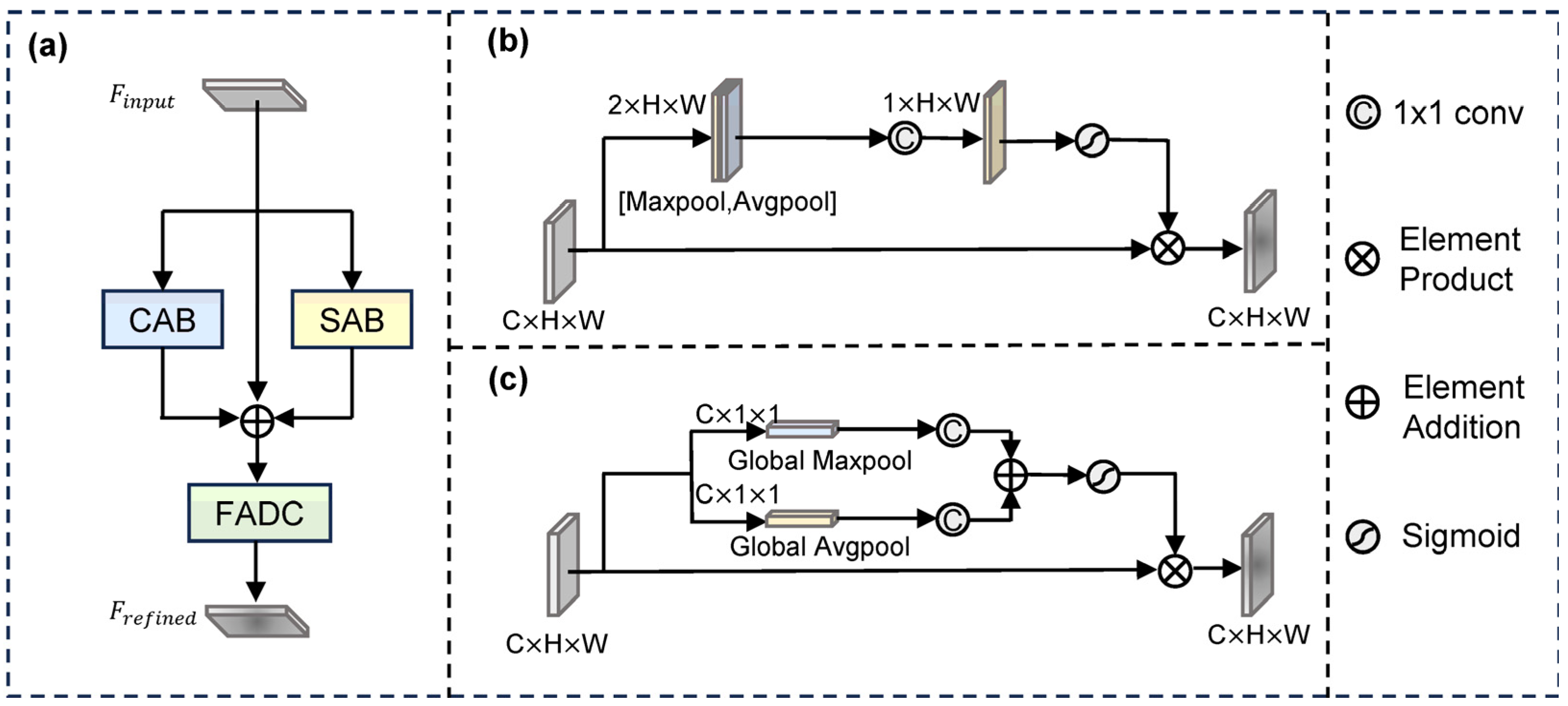 FEAPN: Feature Enhancement and Alignment Pyramid Network for Underwater ...