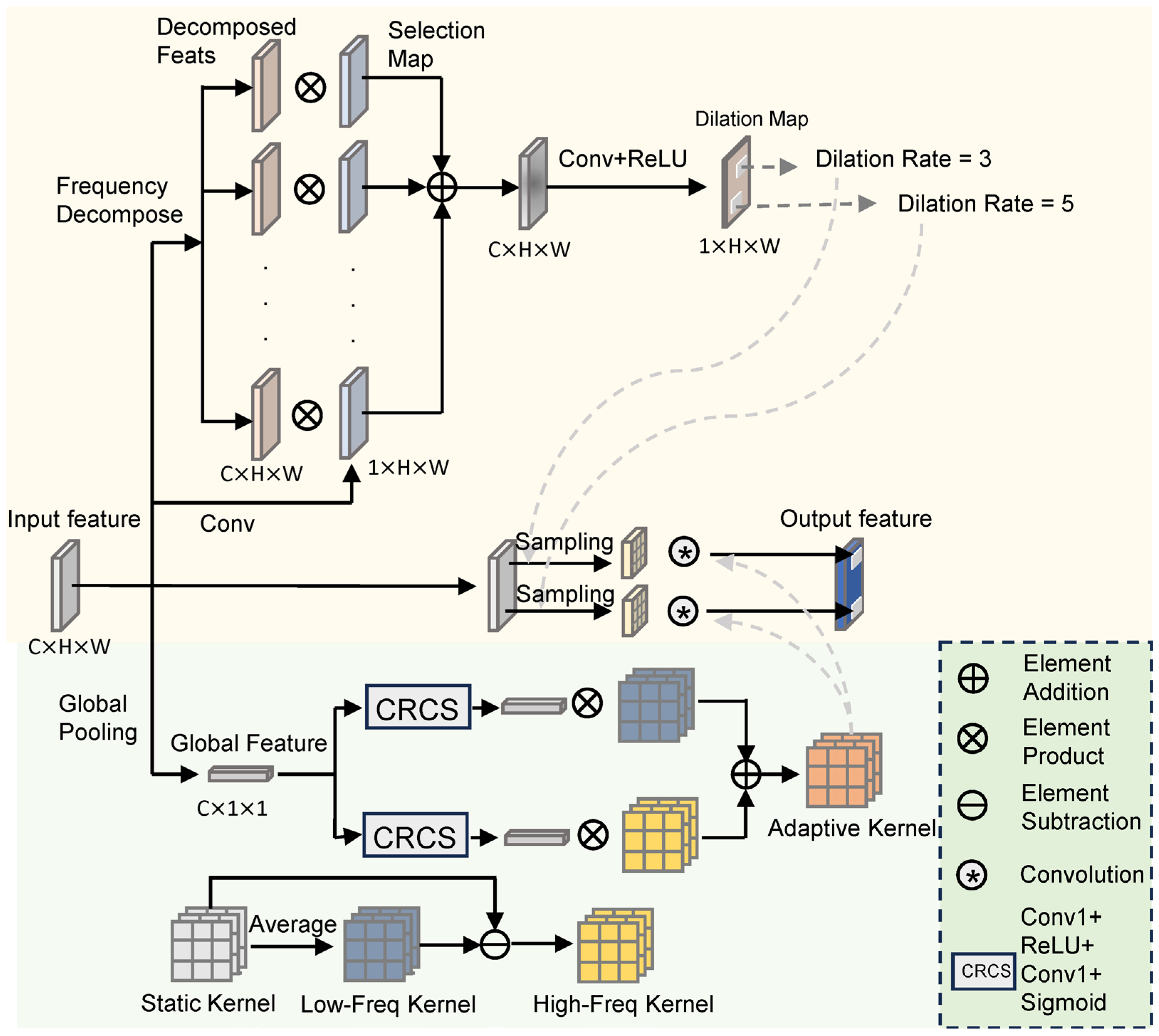 FEAPN: Feature Enhancement and Alignment Pyramid Network for Underwater ...