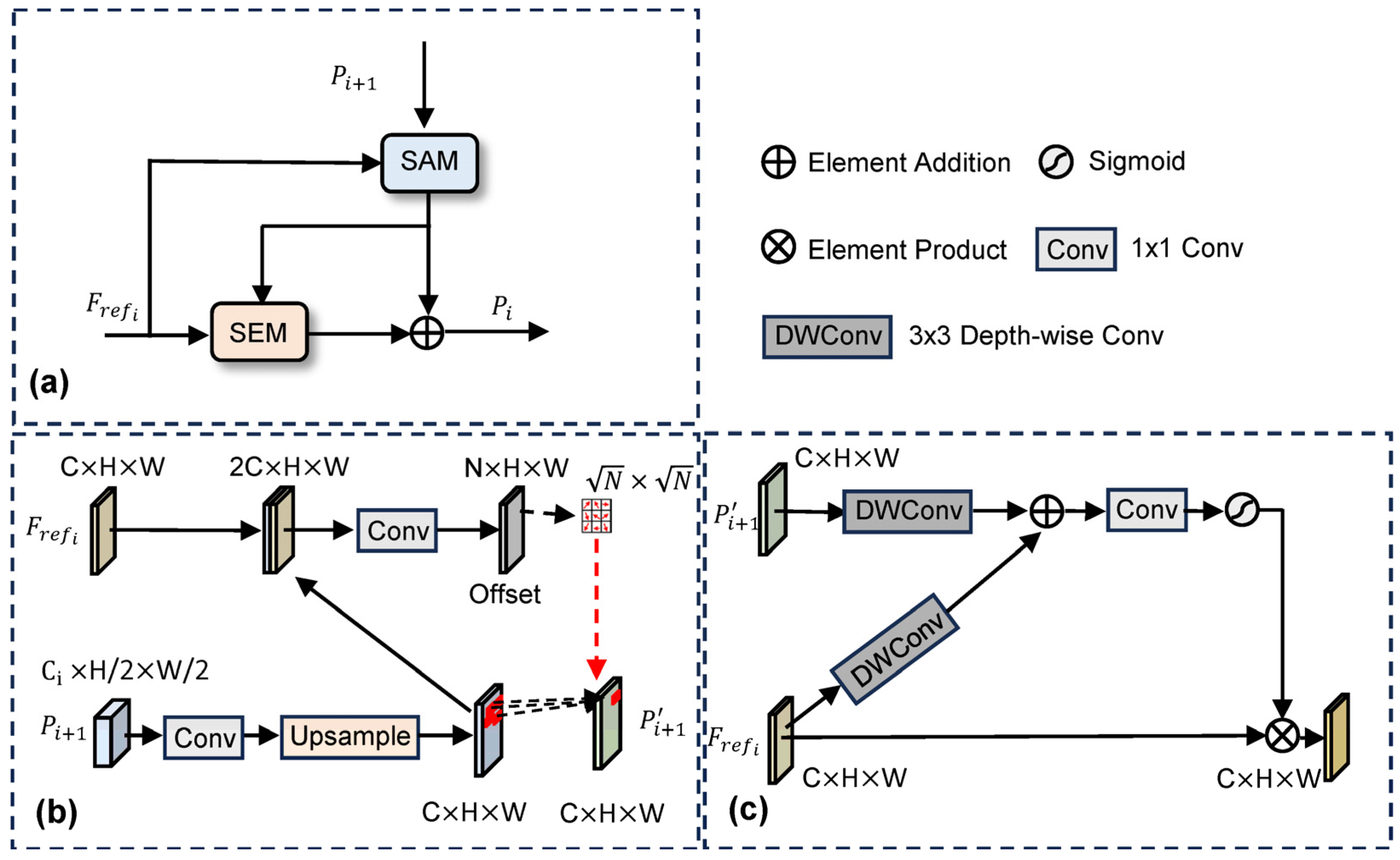 FEAPN: Feature Enhancement and Alignment Pyramid Network for Underwater ...