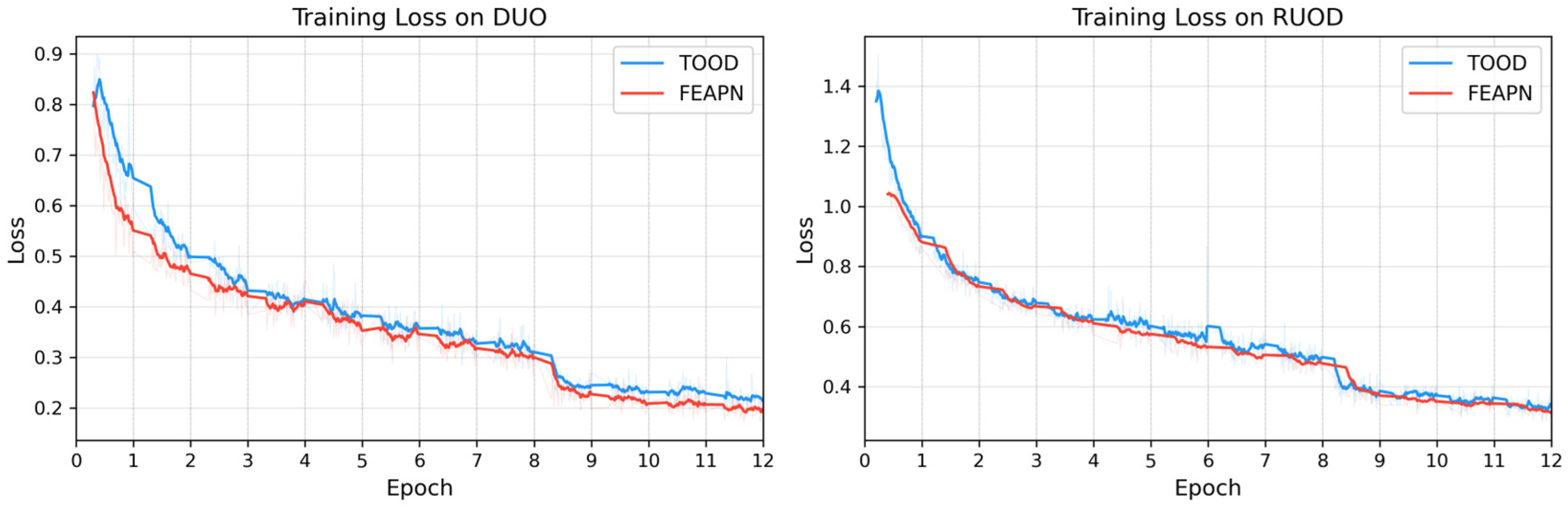 FEAPN: Feature Enhancement and Alignment Pyramid Network for Underwater ...
