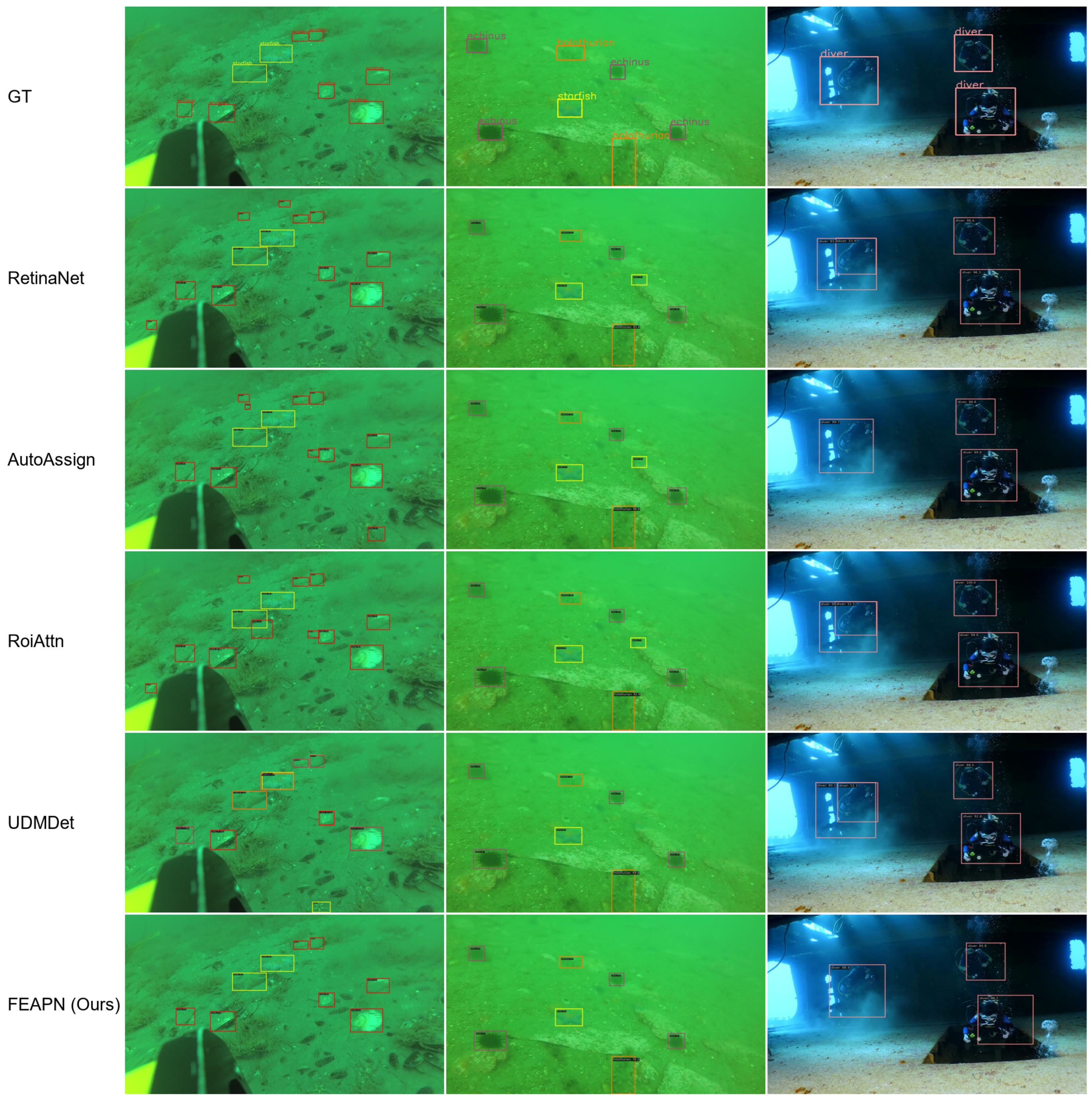 FEAPN: Feature Enhancement and Alignment Pyramid Network for Underwater ...