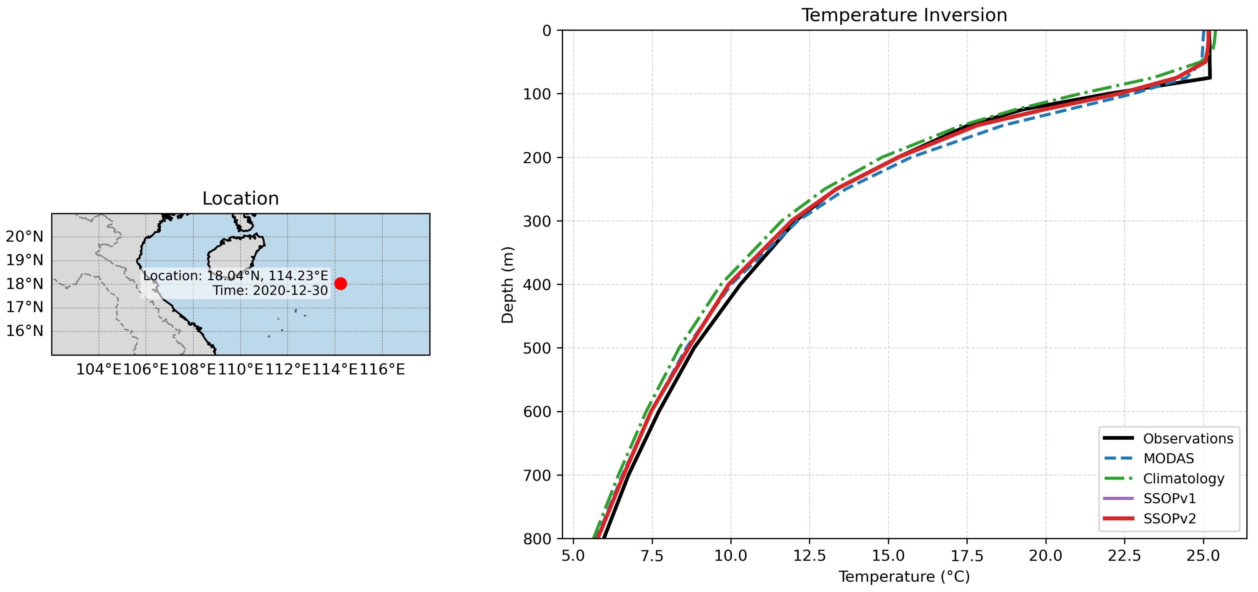 Sea Inversion A Two-Stage Intelligent Inversion Model for Subsurface Temperature ...