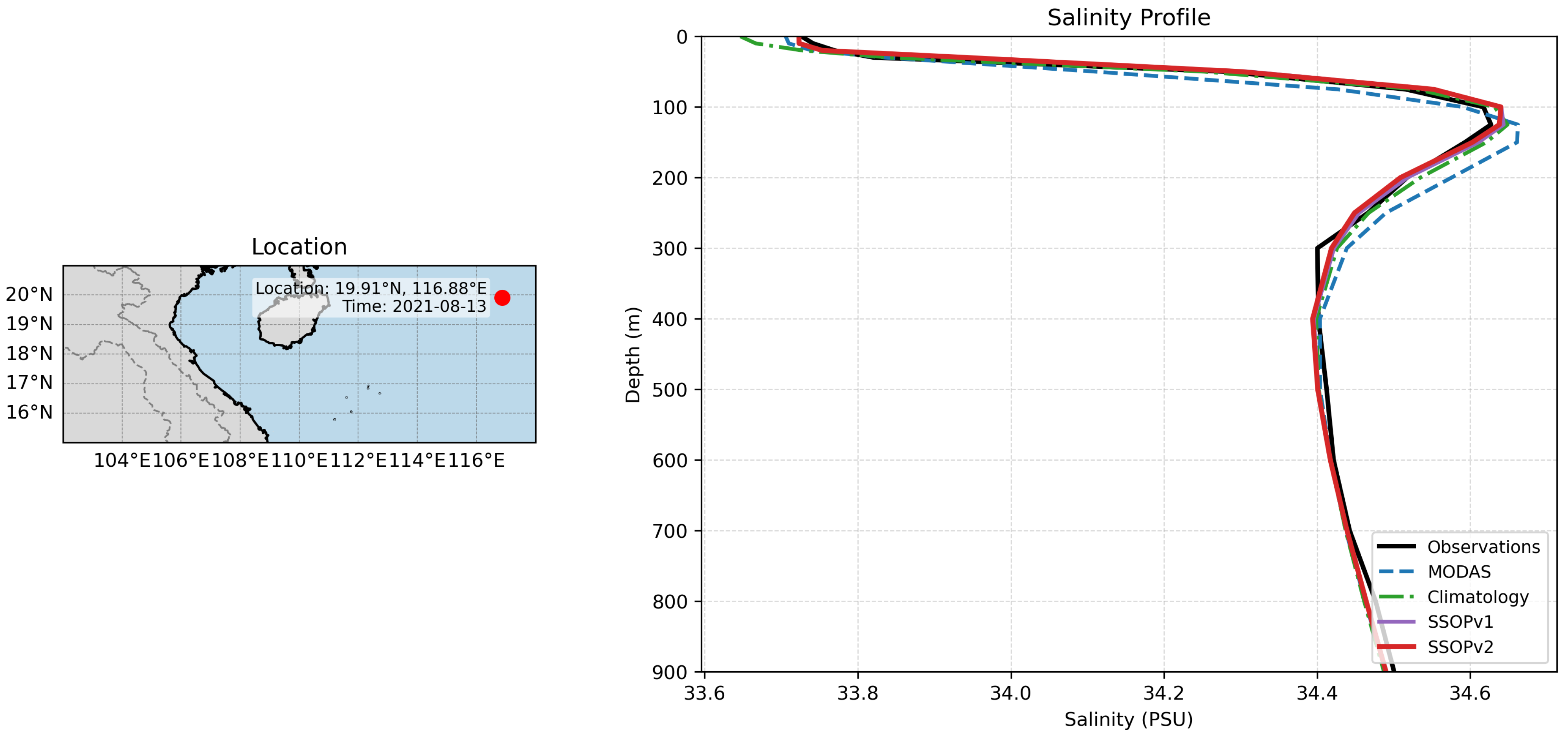 Sea Inversion A Two-Stage Intelligent Inversion Model for Subsurface Temperature ...