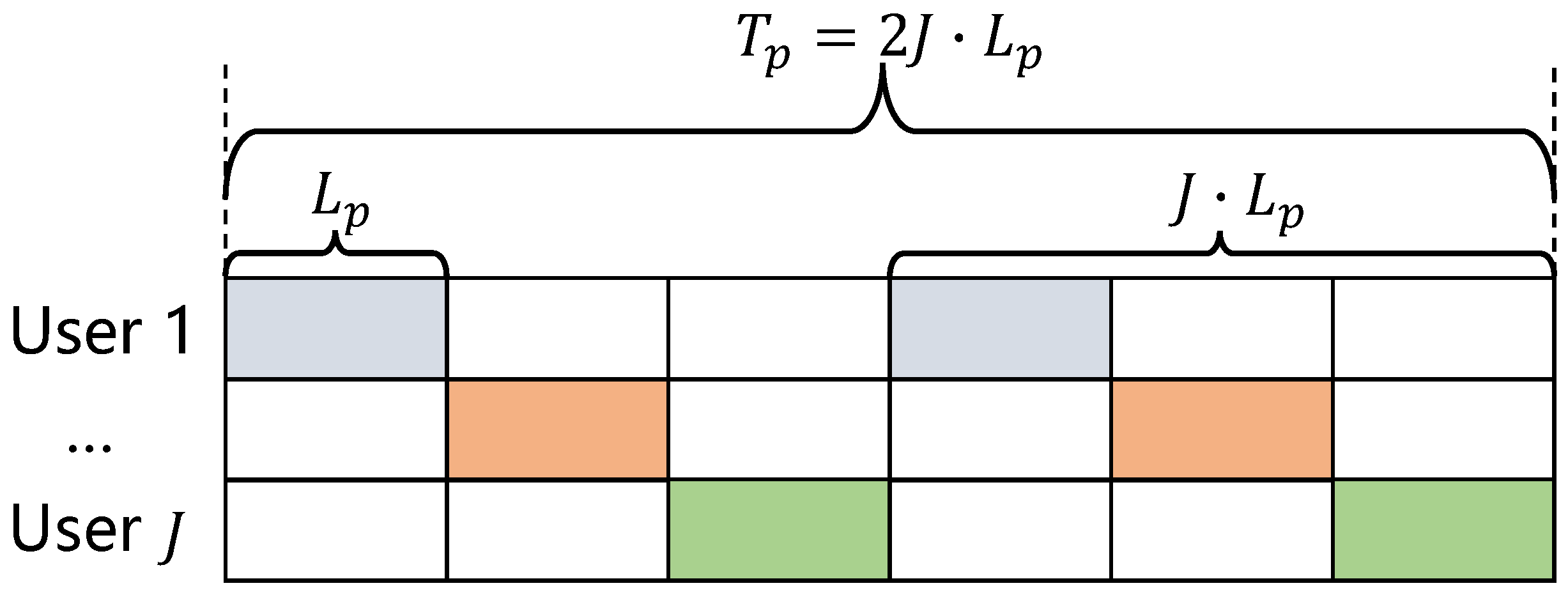 Distributed Asynchronous MIMO Reception for Cross-Interface Multi-User ...