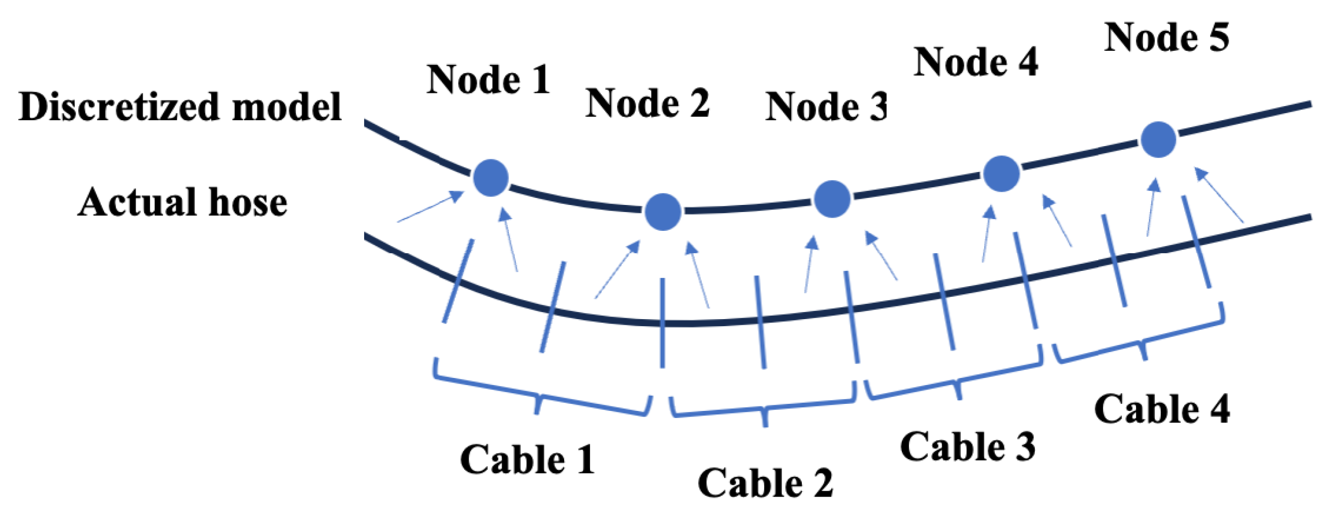 Dynamic Response Influencing Factors of the LNG Offloading Hose String ...