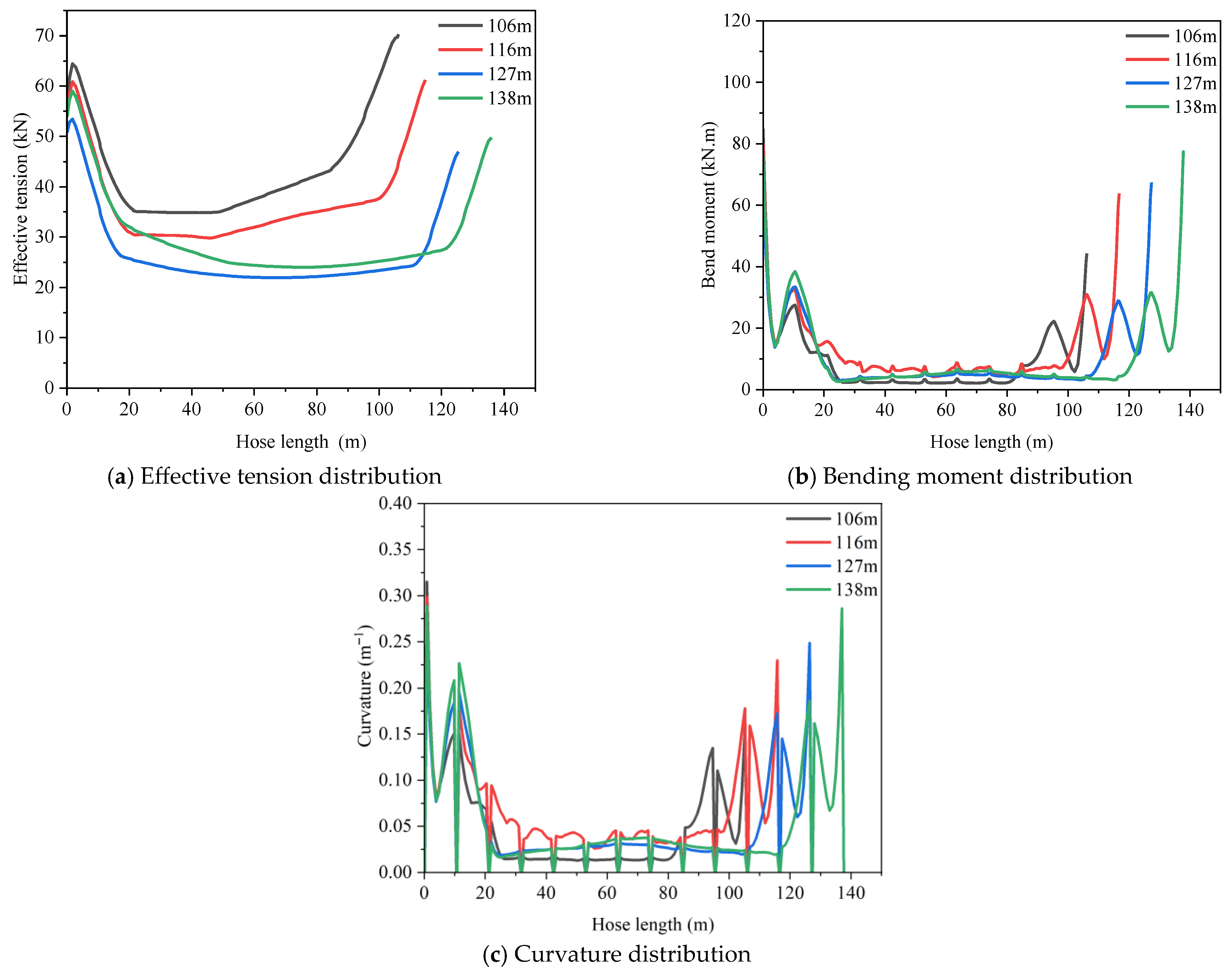 Dynamic Response Influencing Factors of the LNG Offloading Hose String ...