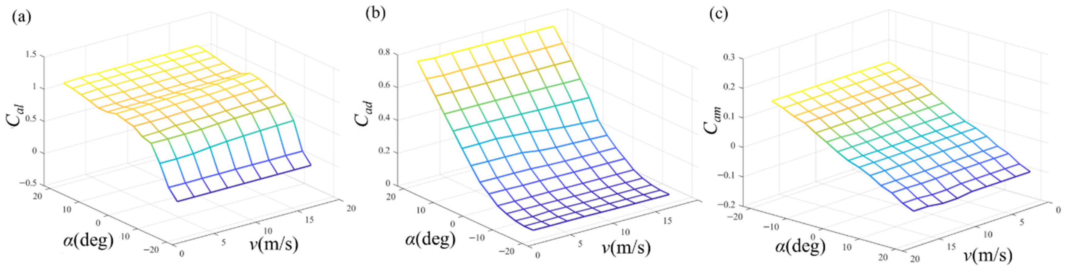 Dynamic Modeling and Integrated Optimization Design of a Biomimetic ...