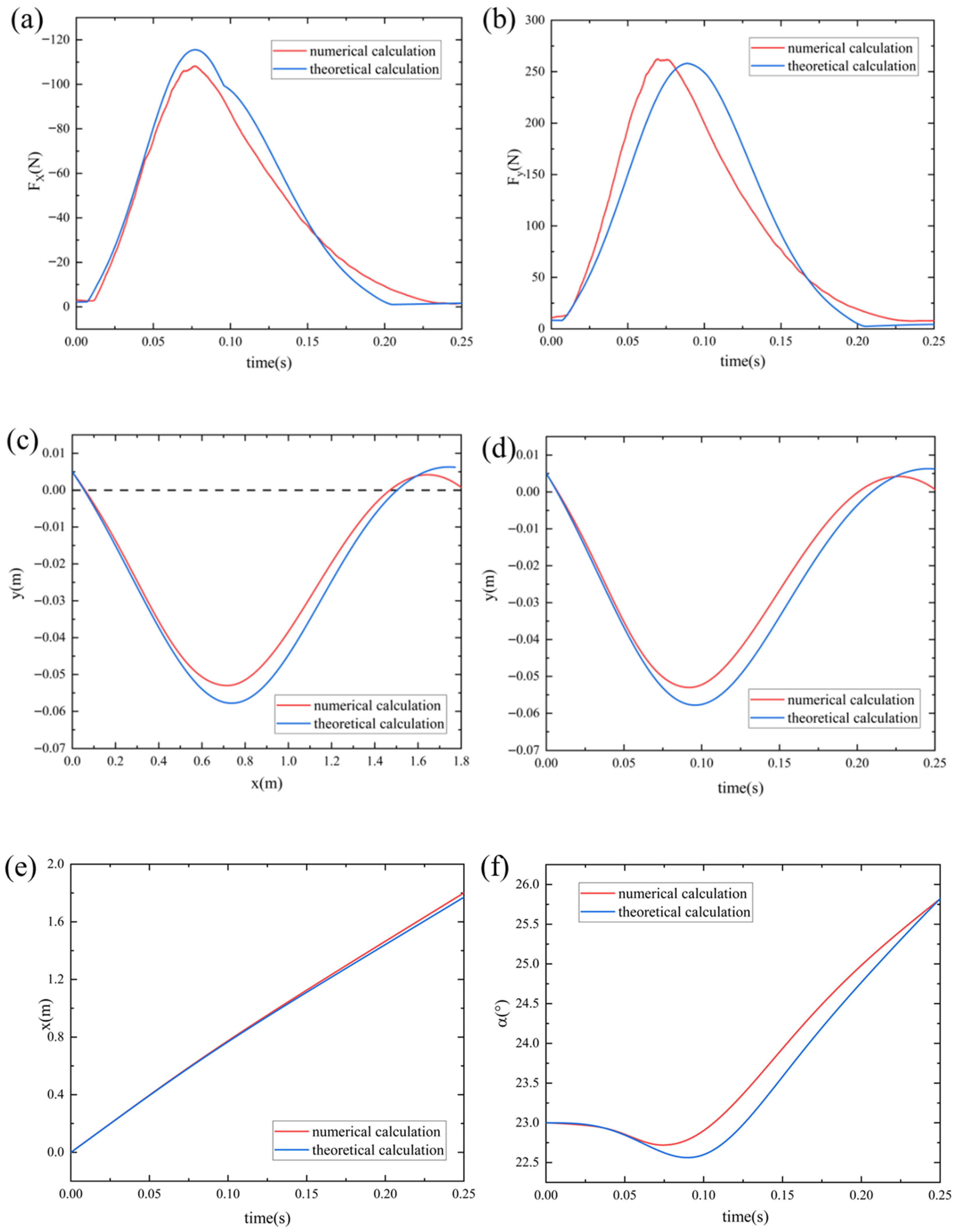 Dynamic Modeling and Integrated Optimization Design of a Biomimetic ...