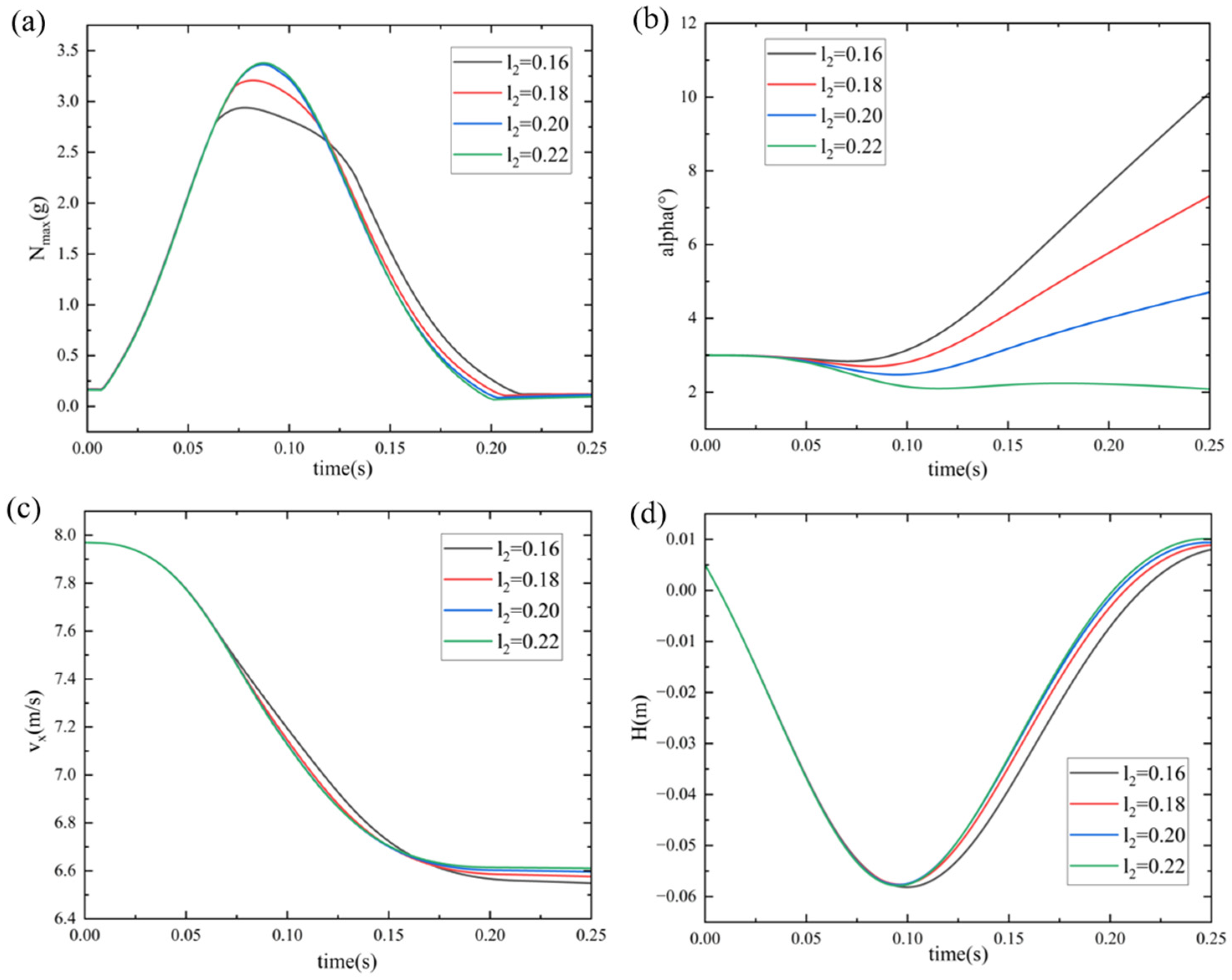 Dynamic Modeling and Integrated Optimization Design of a Biomimetic ...