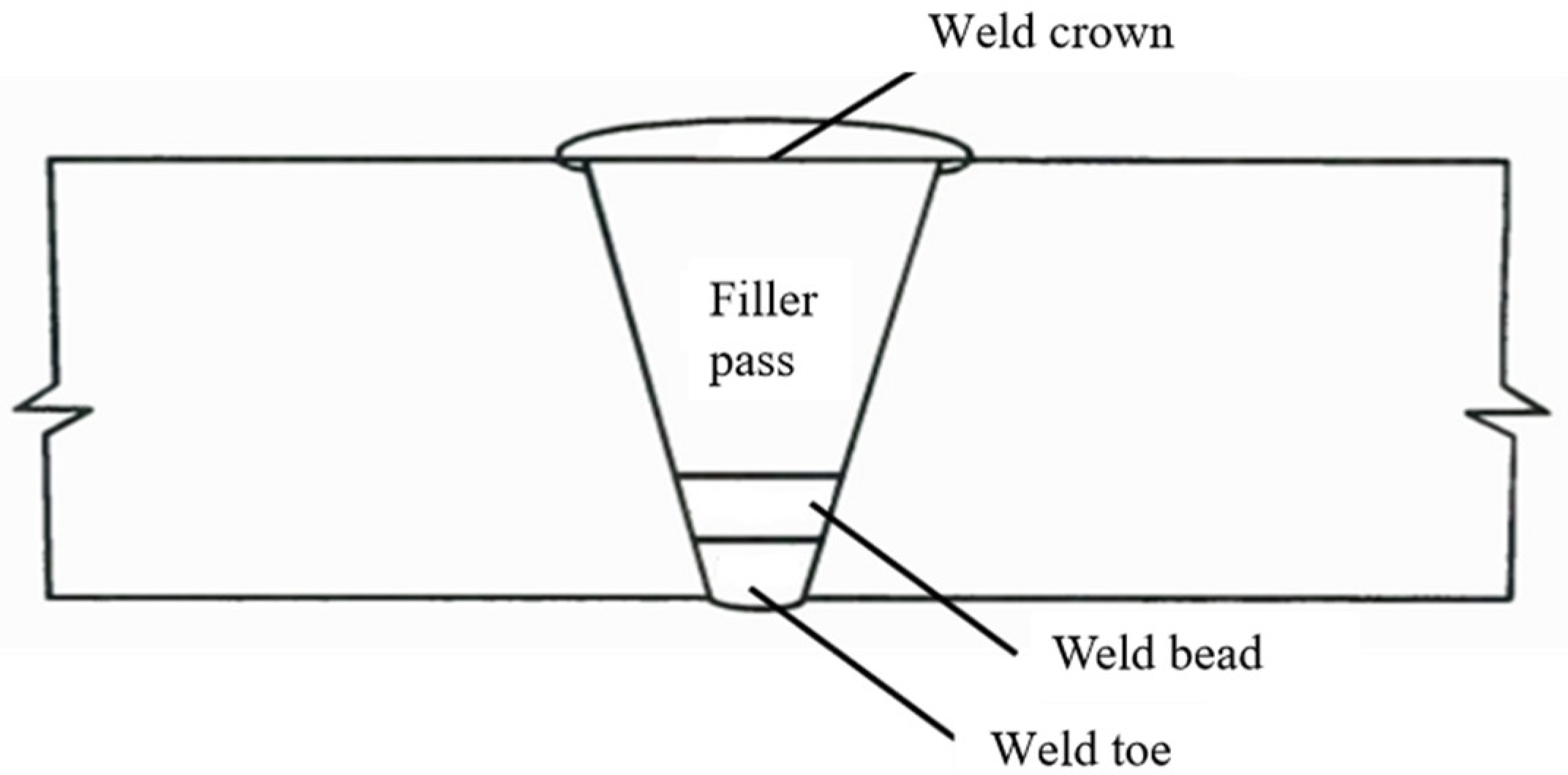 Study on Fatigue Crack Growth Prediction and Machine Learning ...
