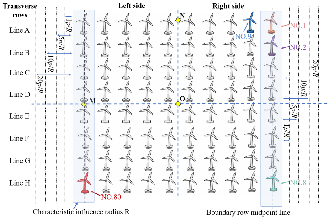 Numerical Simulation of Tidal Flow Around Offshore Wind Turbine ...