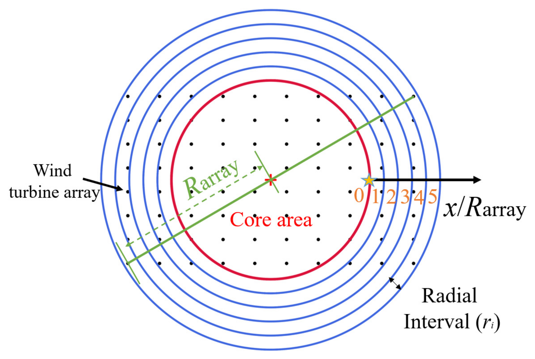 Numerical Simulation of Tidal Flow Around Offshore Wind Turbine ...