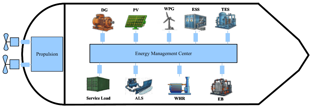 Resilient Optimal Dispatch of Ship-Integrated Energy System and Air ...