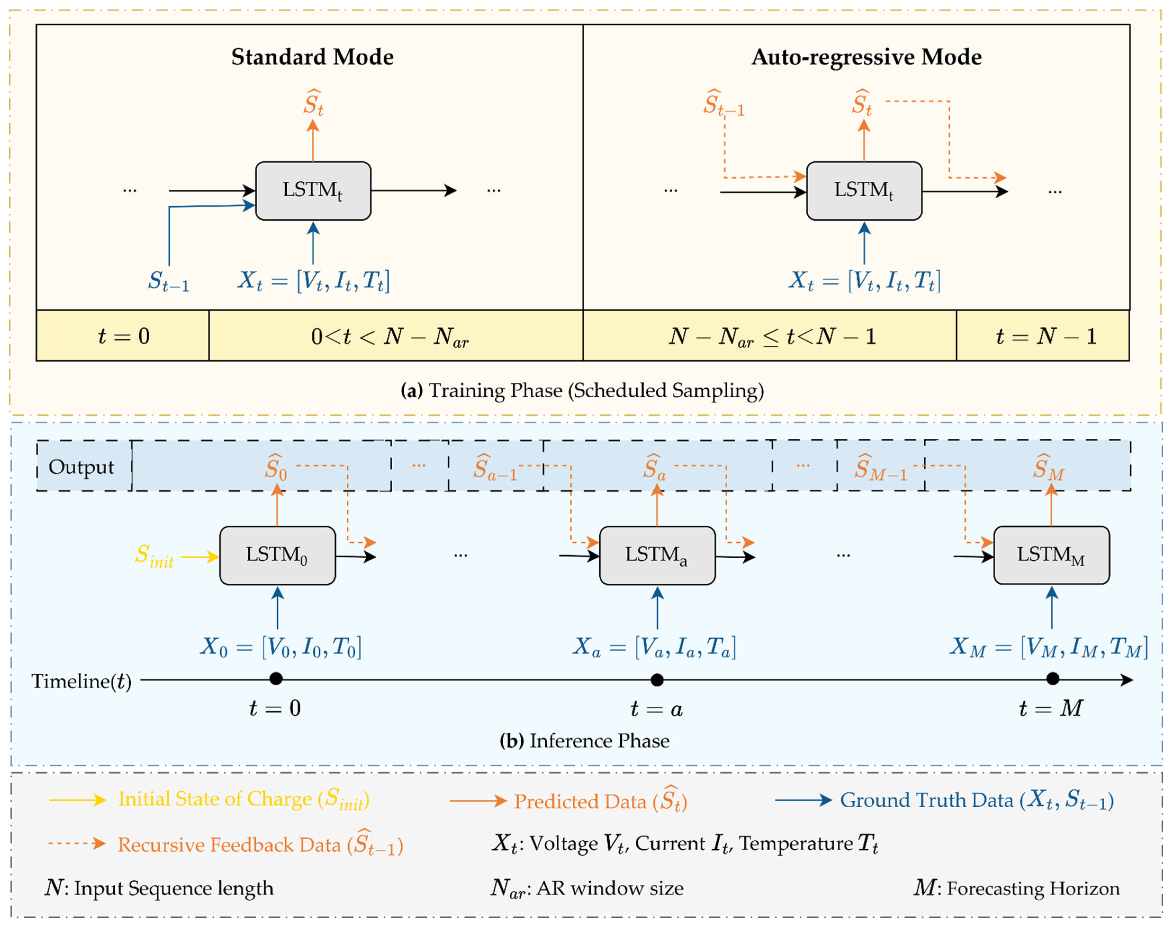 A Digital Twin Prototype for a Deep-Sea Observation Network: Virtual ...