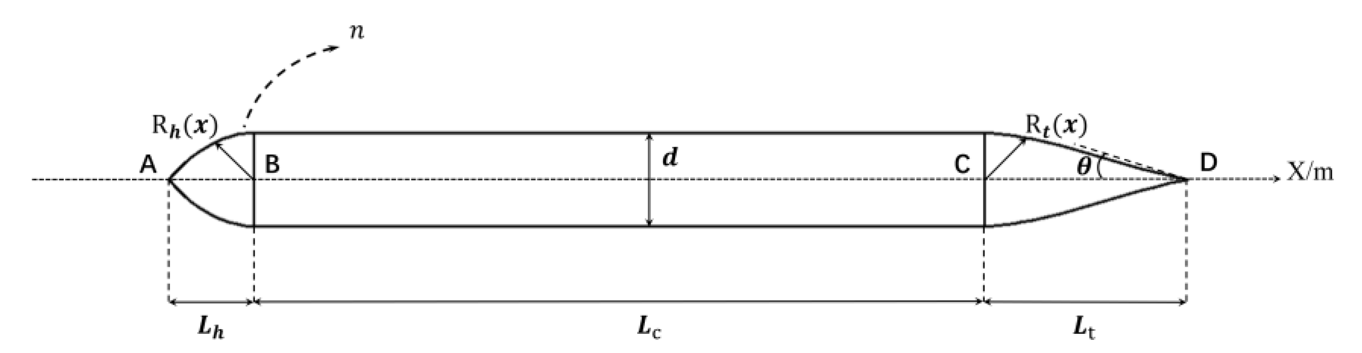 A Shape Optimization Method Based on Sensitivity-Driven Surrogate Model ...