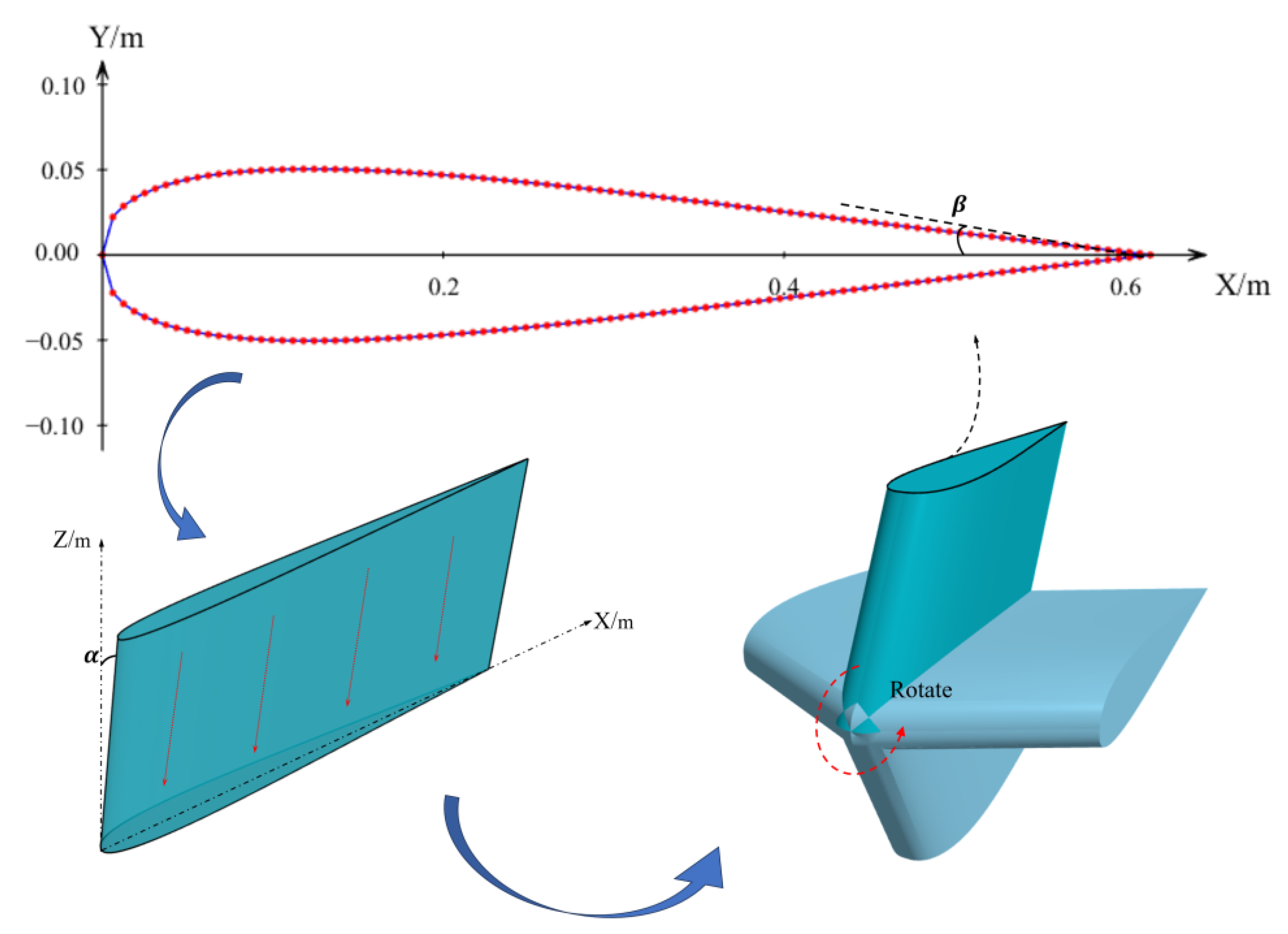 A Shape Optimization Method Based on Sensitivity-Driven Surrogate Model ...