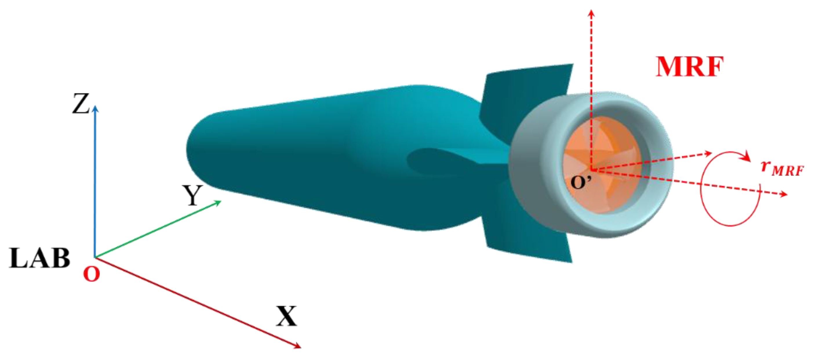 A Shape Optimization Method Based on Sensitivity-Driven Surrogate Model ...