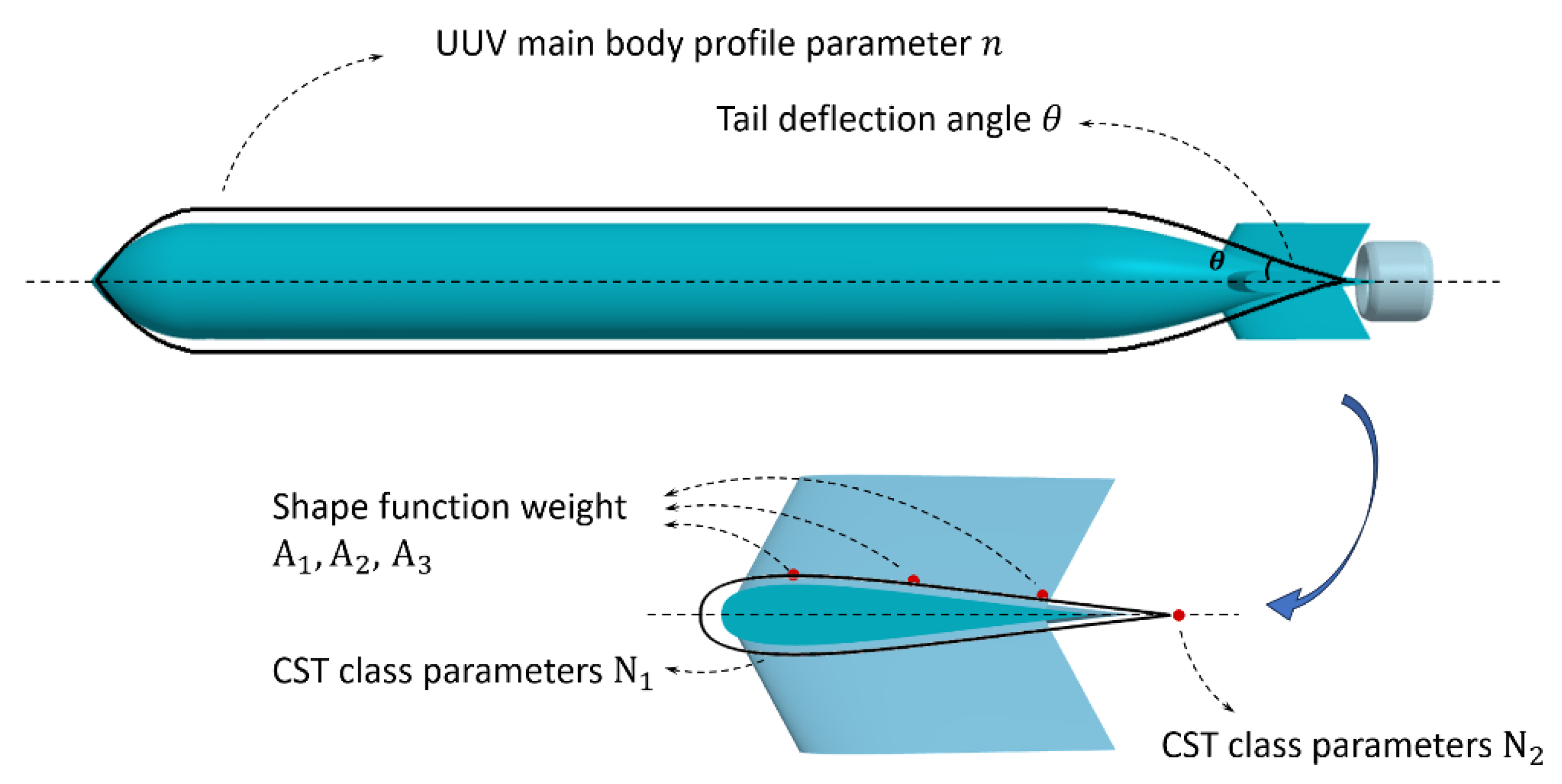 A Shape Optimization Method Based on Sensitivity-Driven Surrogate Model ...