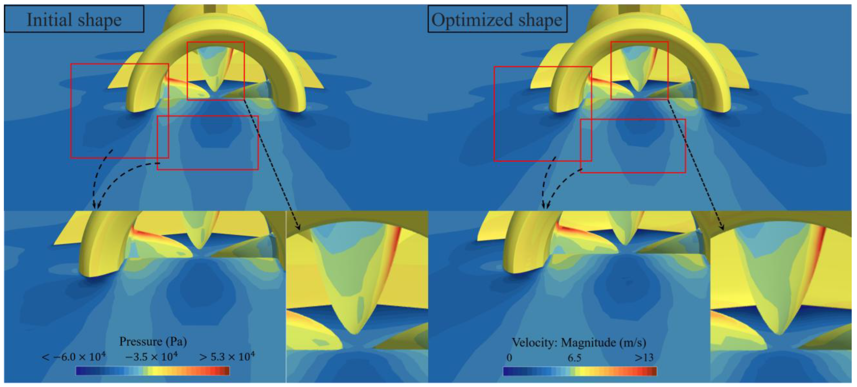 A Shape Optimization Method Based on Sensitivity-Driven Surrogate Model ...