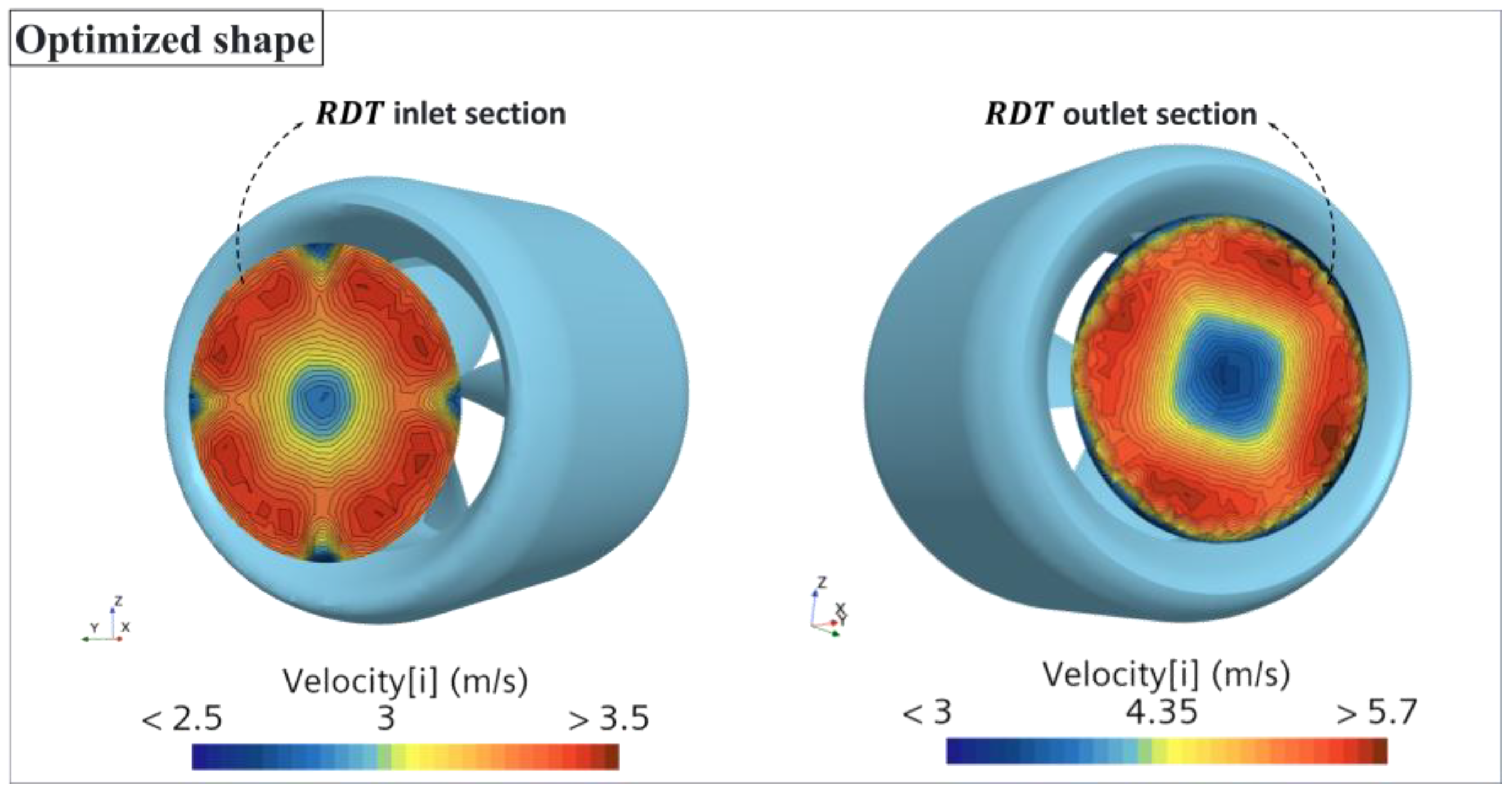 A Shape Optimization Method Based on Sensitivity-Driven Surrogate Model ...