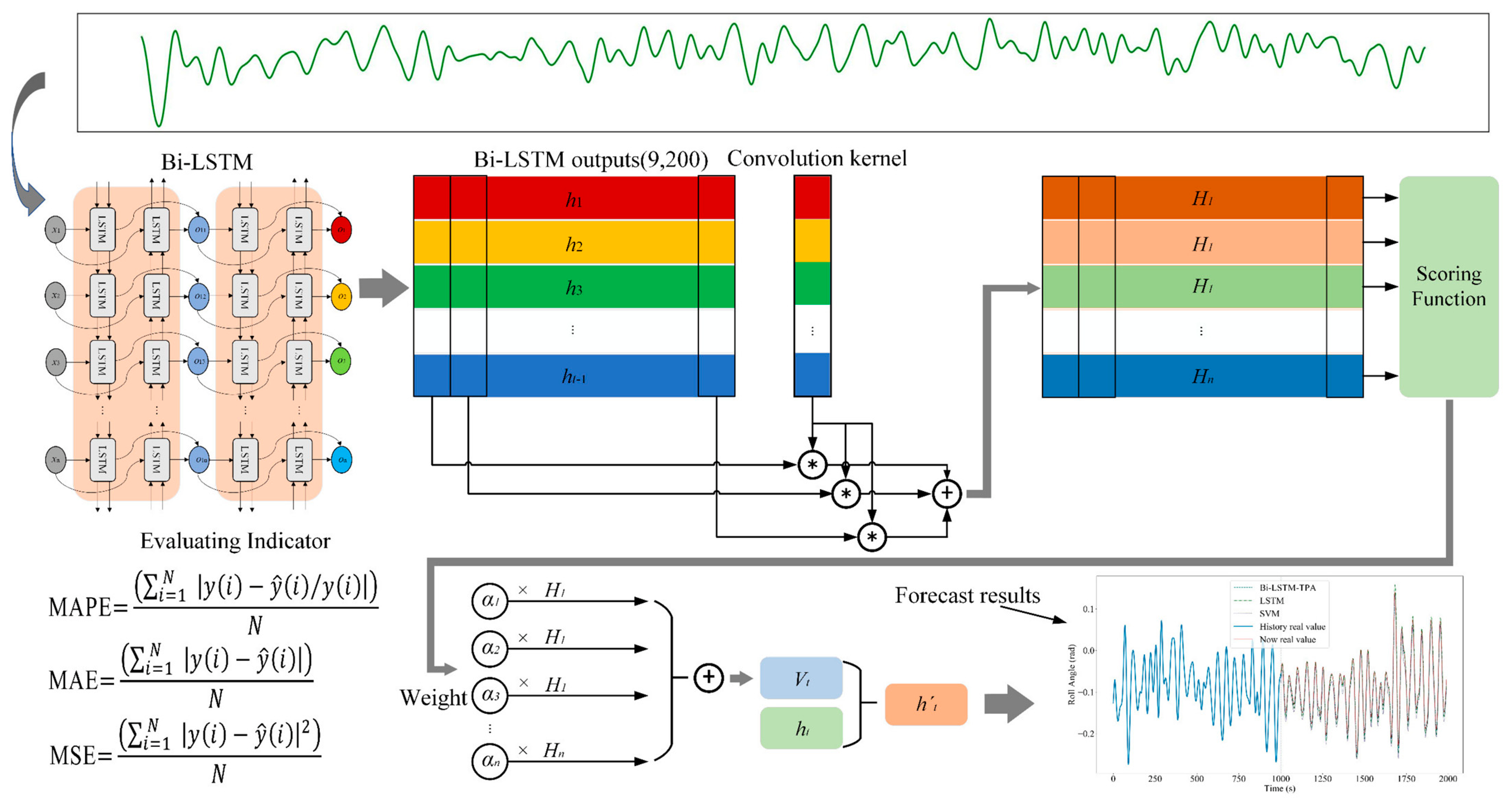 A Systematic Review of Deep Learning-Based Methods for Ship Trajectory ...