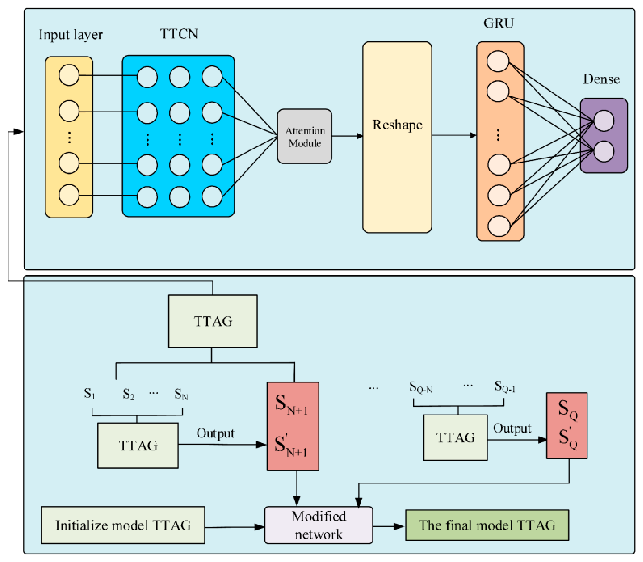 A Systematic Review of Deep Learning-Based Methods for Ship Trajectory ...