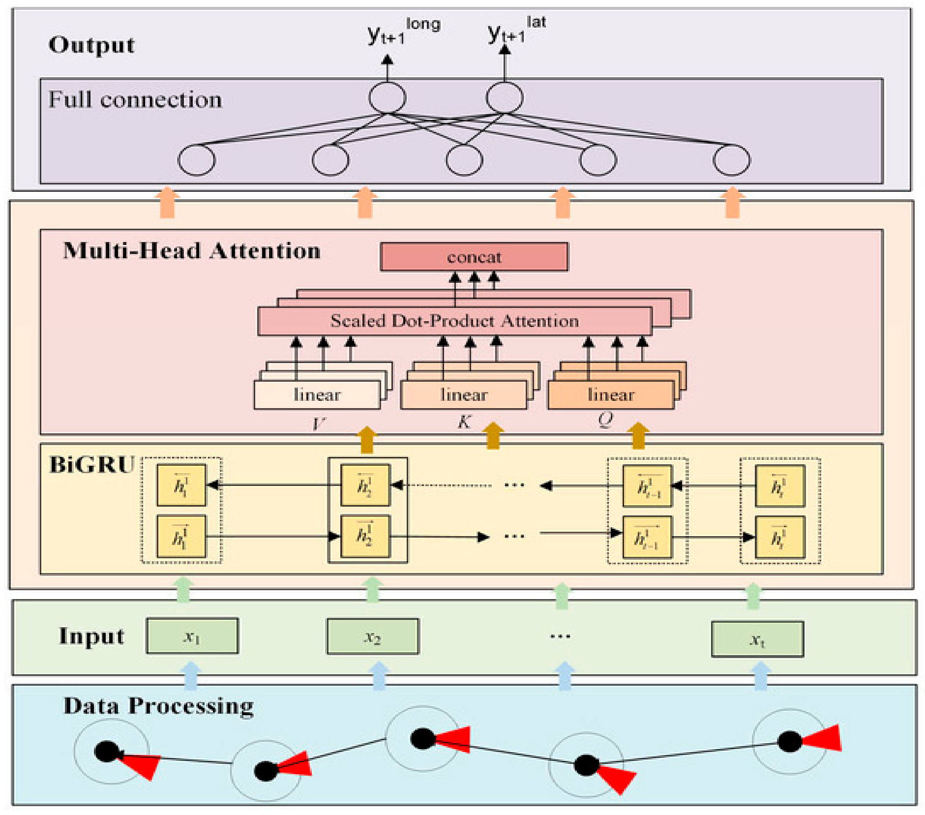 A Systematic Review of Deep Learning-Based Methods for Ship Trajectory ...