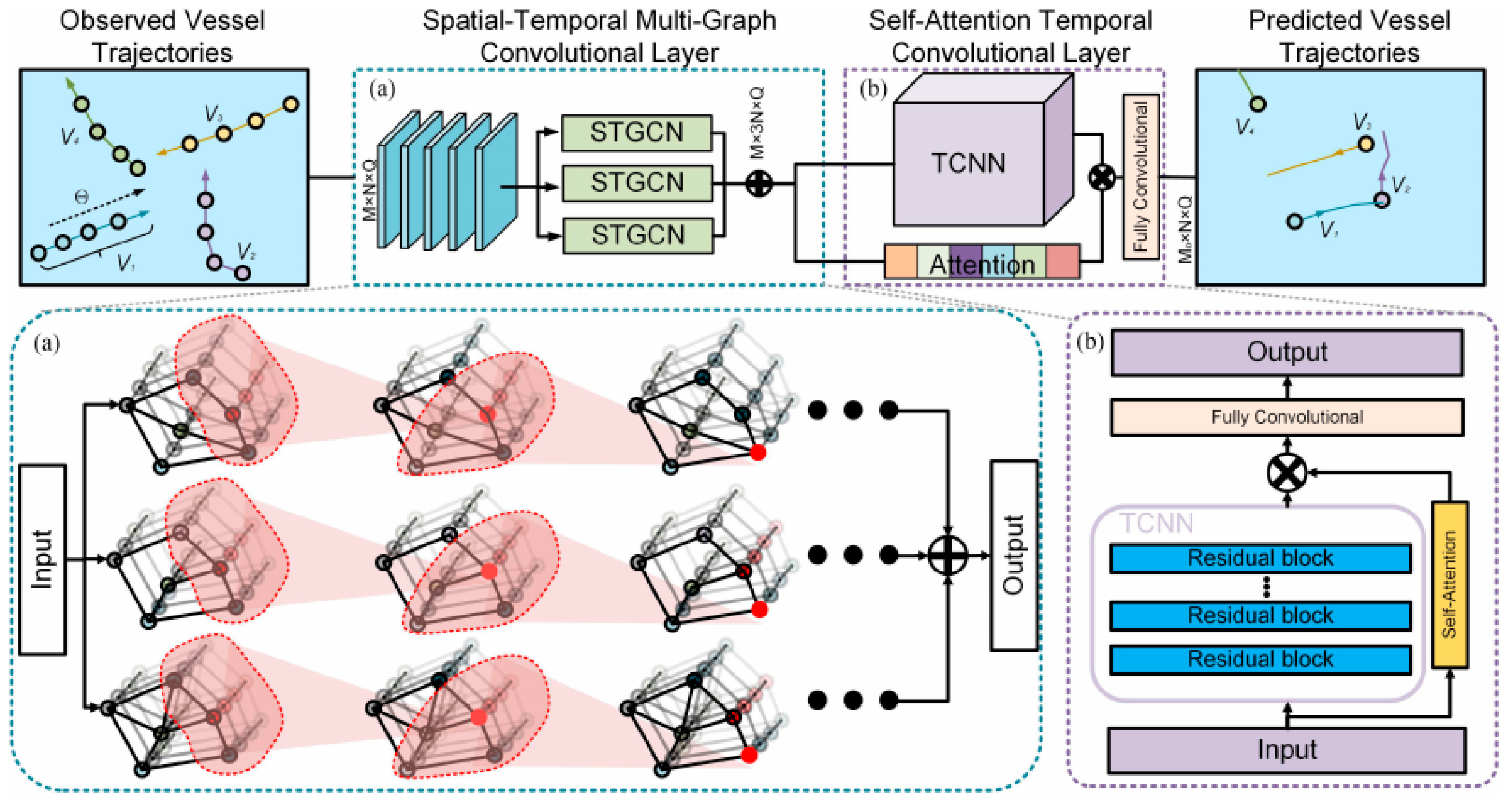A Systematic Review of Deep Learning-Based Methods for Ship Trajectory ...