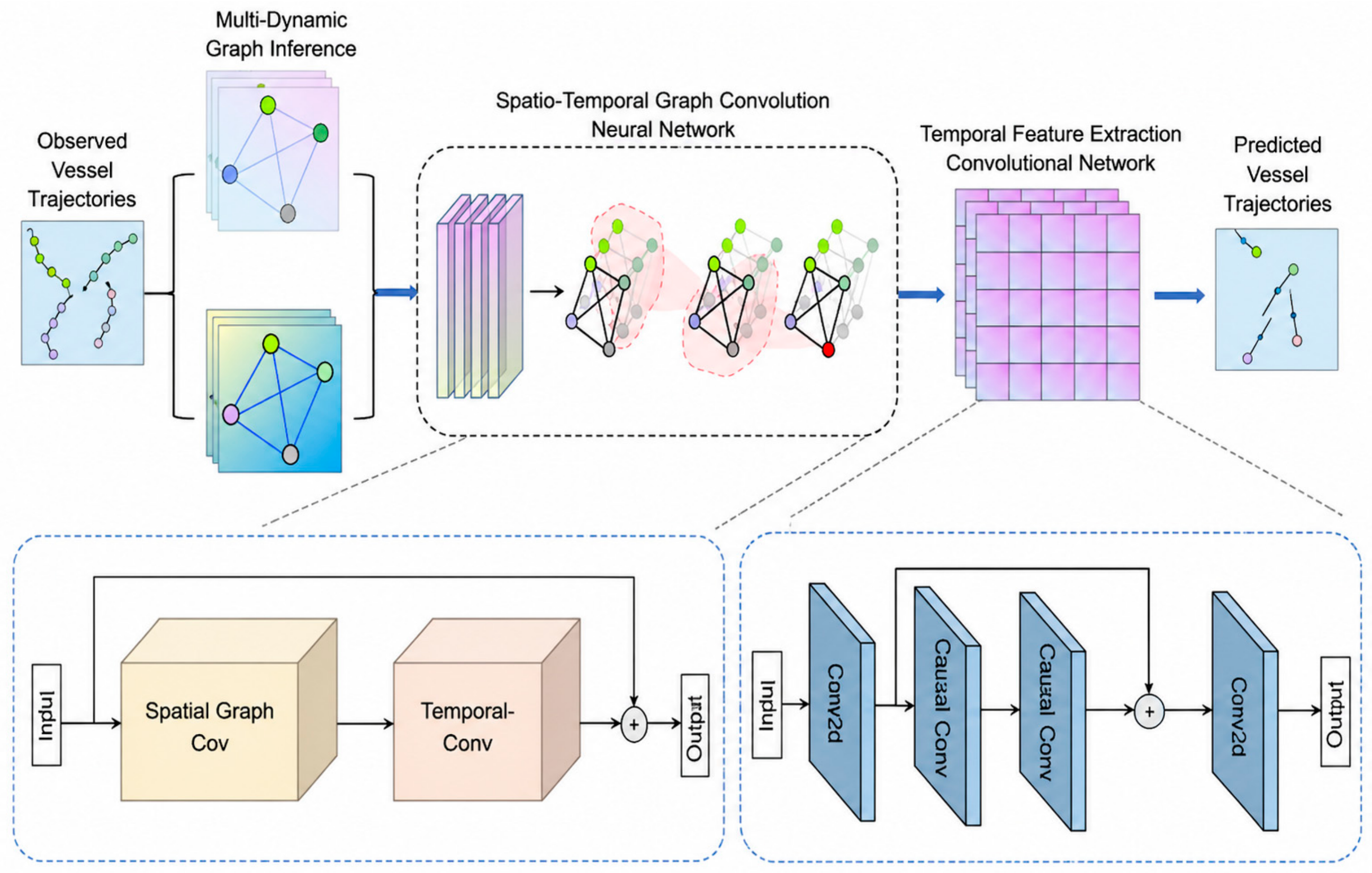 A Systematic Review of Deep Learning-Based Methods for Ship Trajectory ...