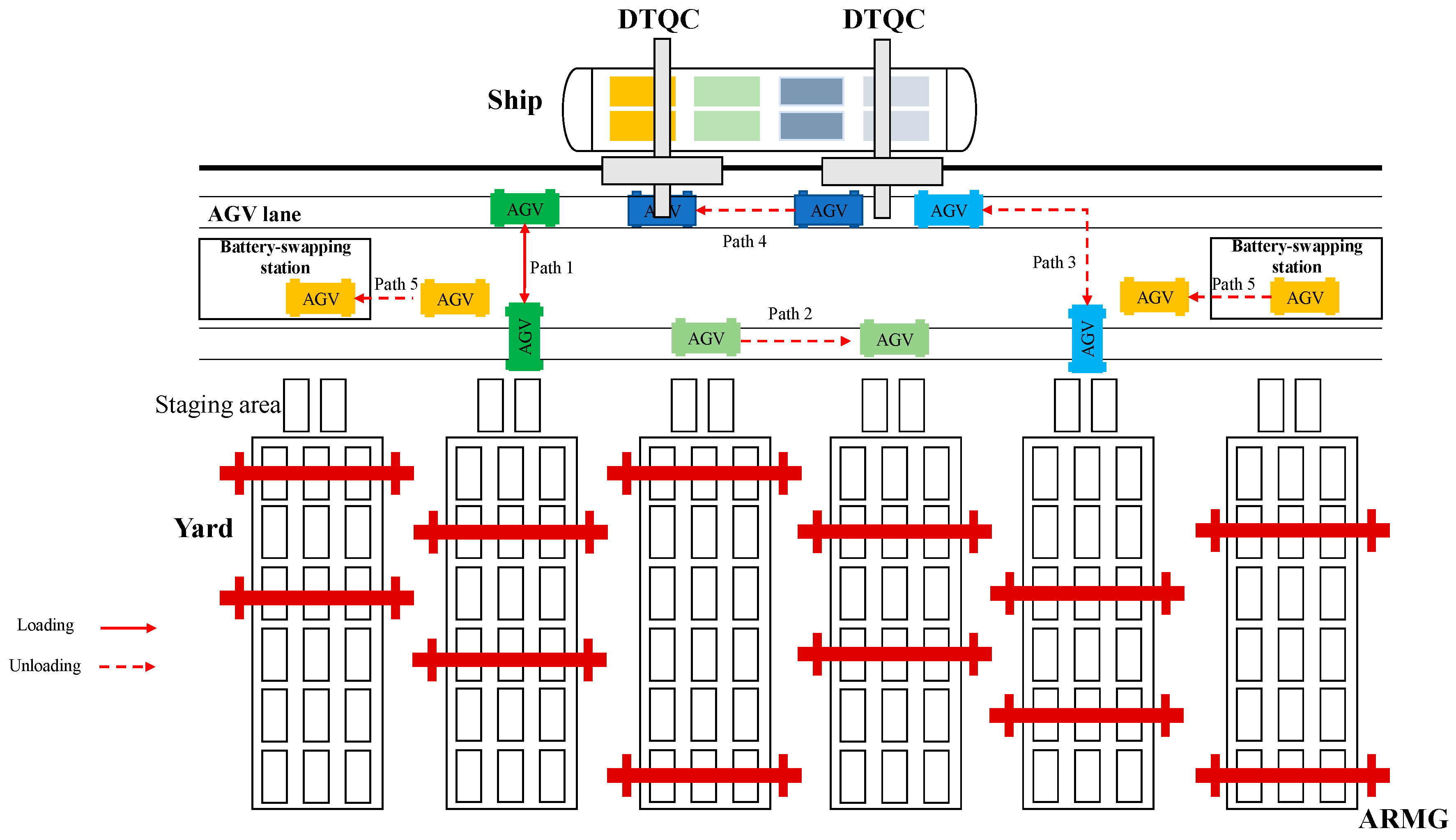 Co-Optimization of Multi-Equipment Operation, Logistics, and Energy ...