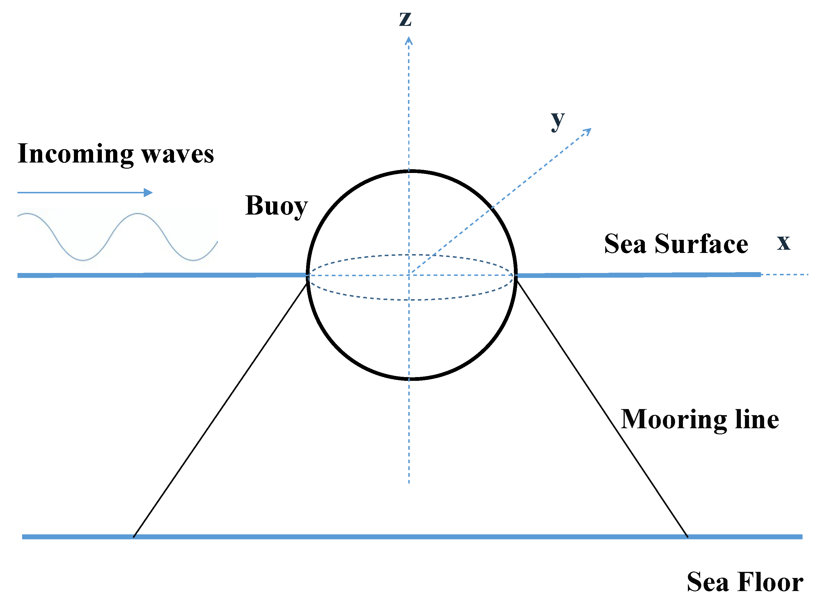 An Enhanced Wave Estimation Approach by Combining Statistical ...