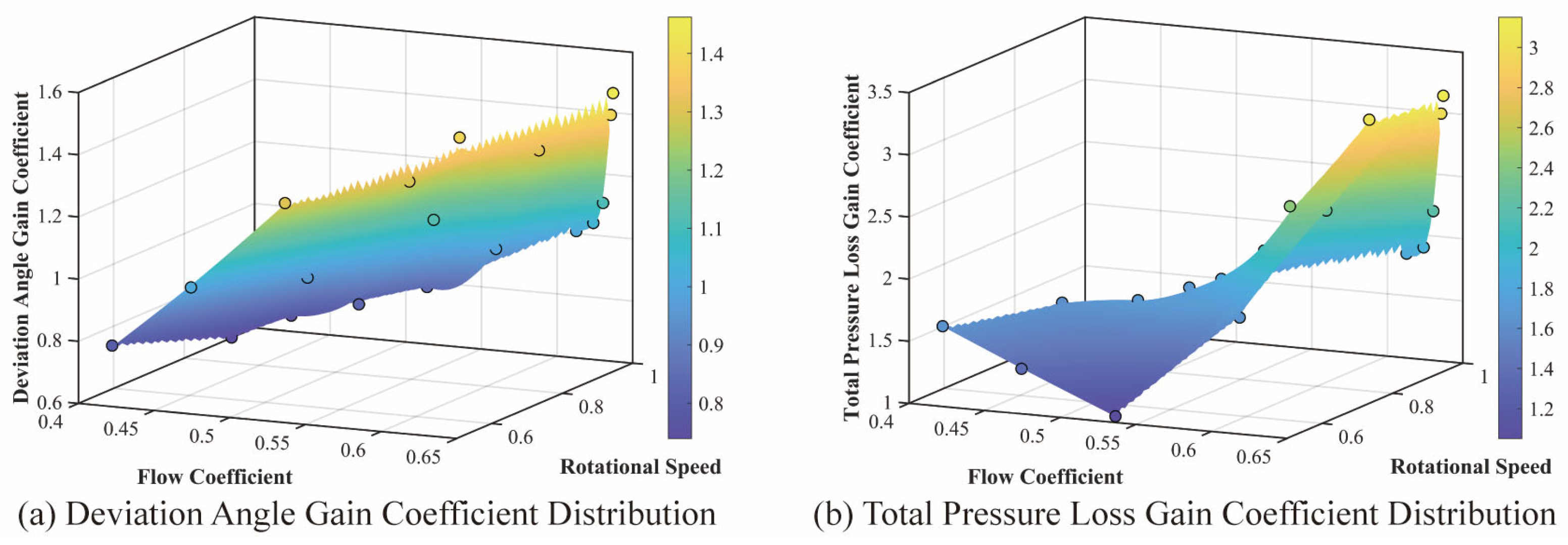 A Hybrid Data-Driven Adaptive Correction Model for Axial Compressor ...
