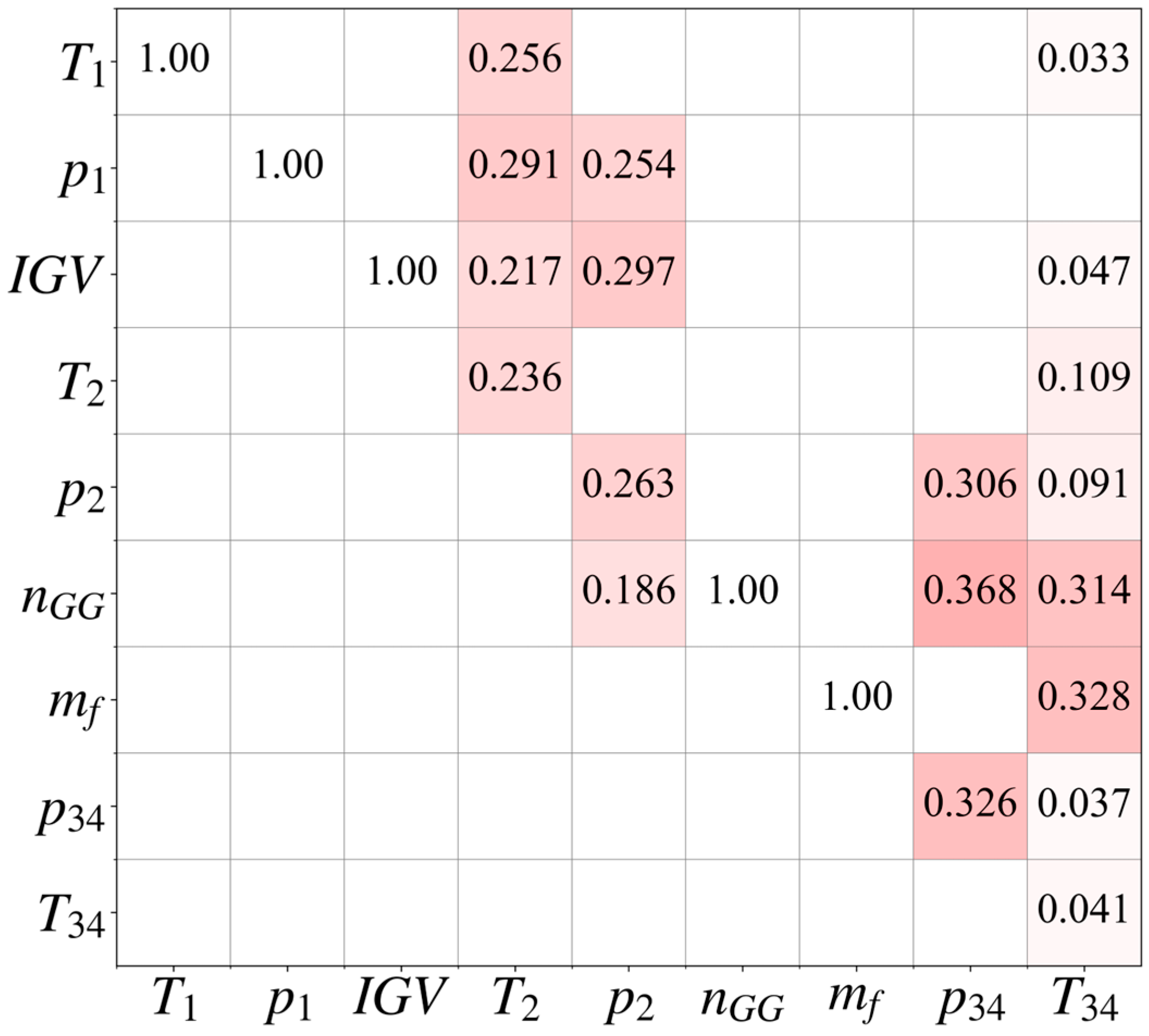 Exhaust Gas Temperature Prediction of a Marine Gas Turbine Engine Using ...