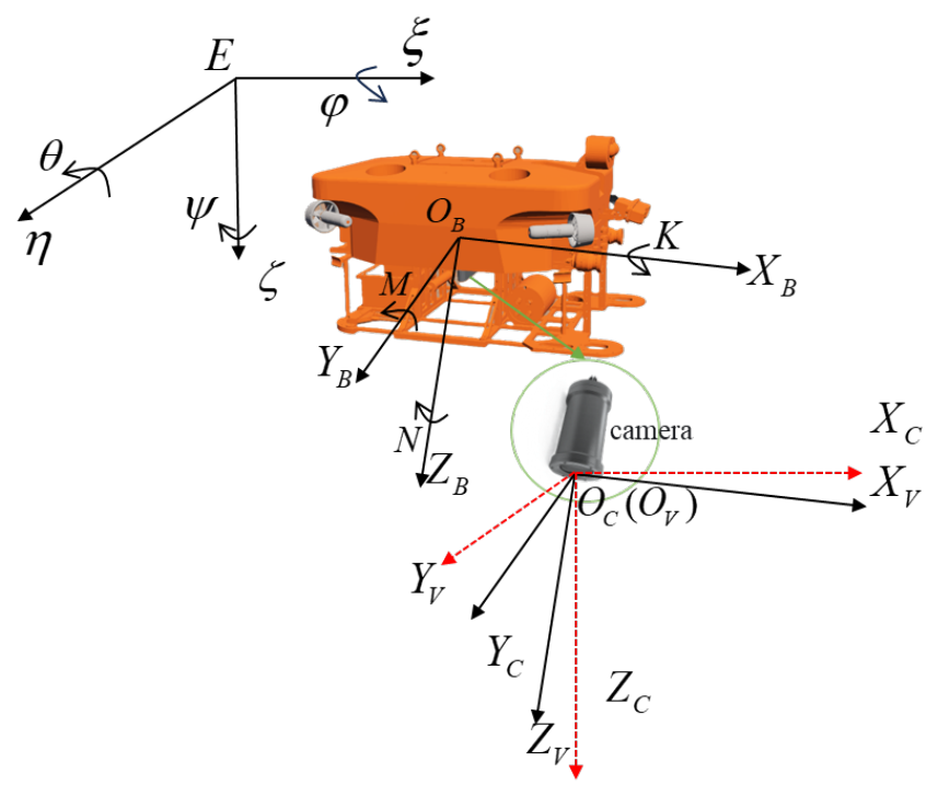Hovering Rov Hovering Control of ROV Based on Event-Triggered Image Moments ...