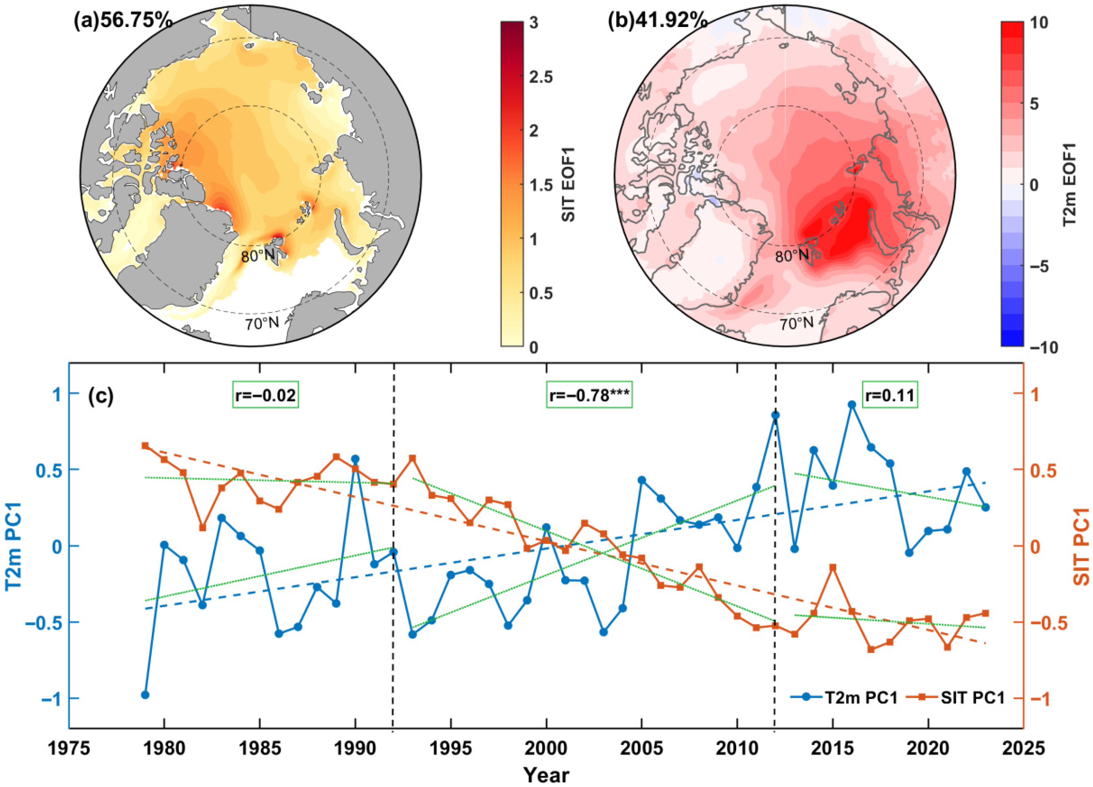 Winter Variation Spatiotemporal Variation Characteristics and Drivers of Winter Arctic ...