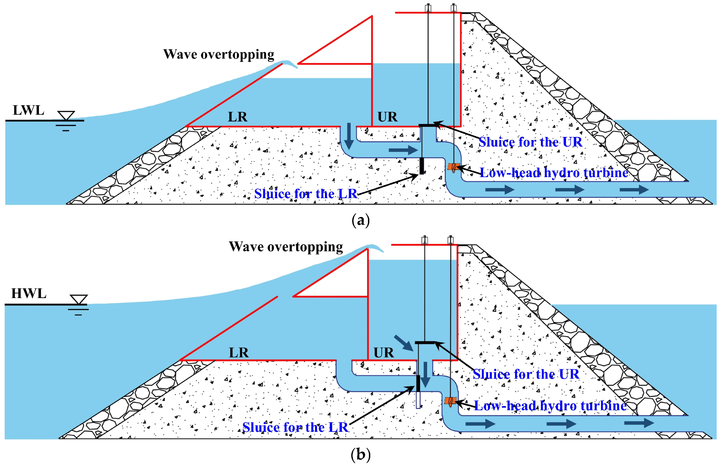 Flow Wave Ramp Overtopping Performance of a Pier-Type Slope-Ramp Breakwater-Integrated ...