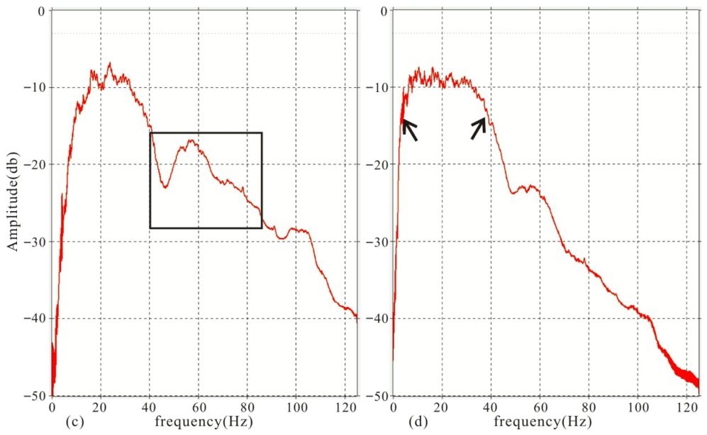 Broadband Compensation Method for Marine Seismic Data Based on Adaptive ...
