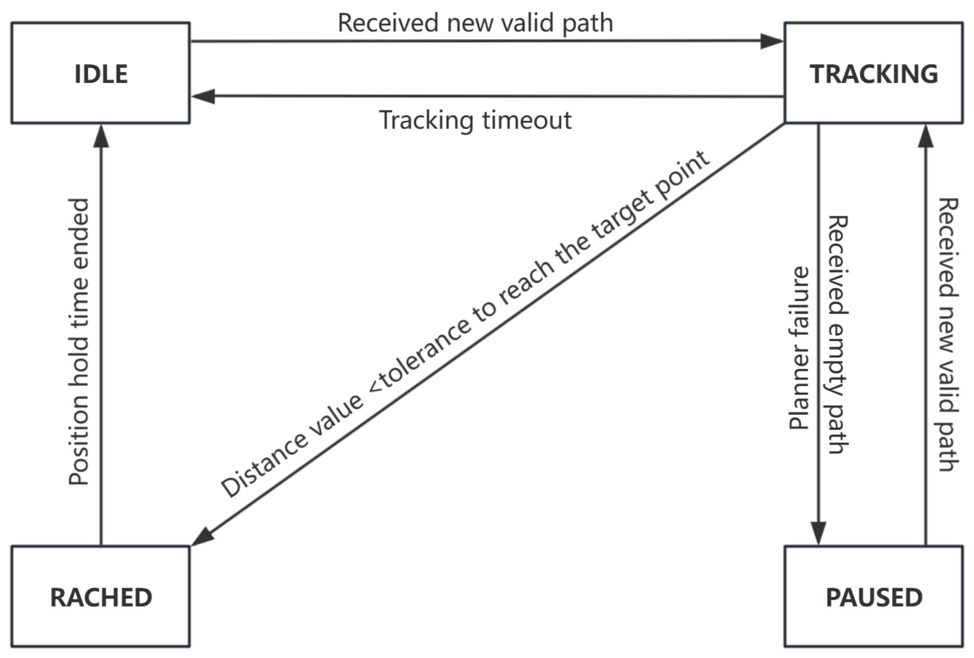 An Integrated Framework for Safe and Efficient AUV Navigation ...