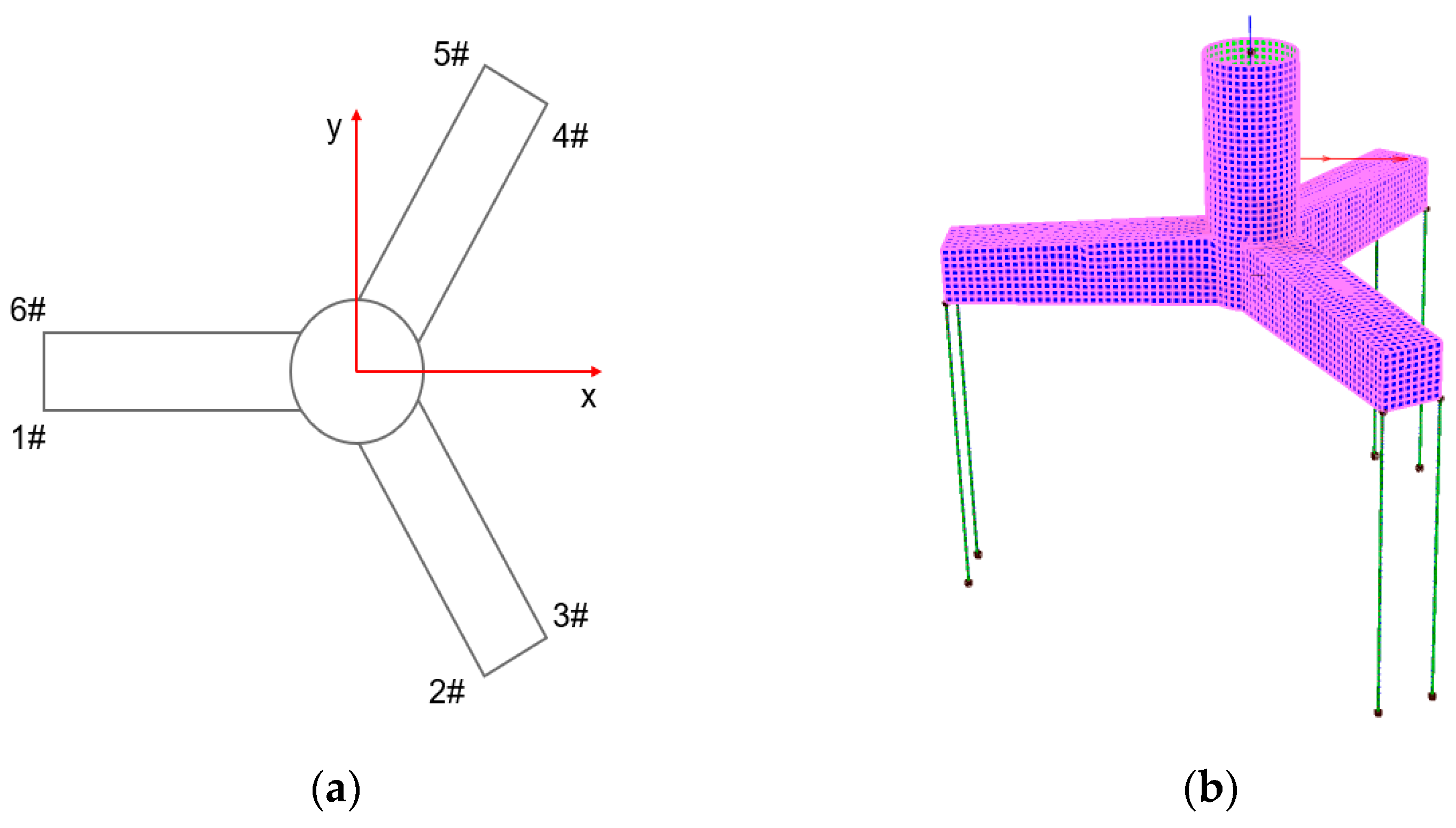 Effects of Second-Order Wave Forces on the Extreme Response Estimation ...