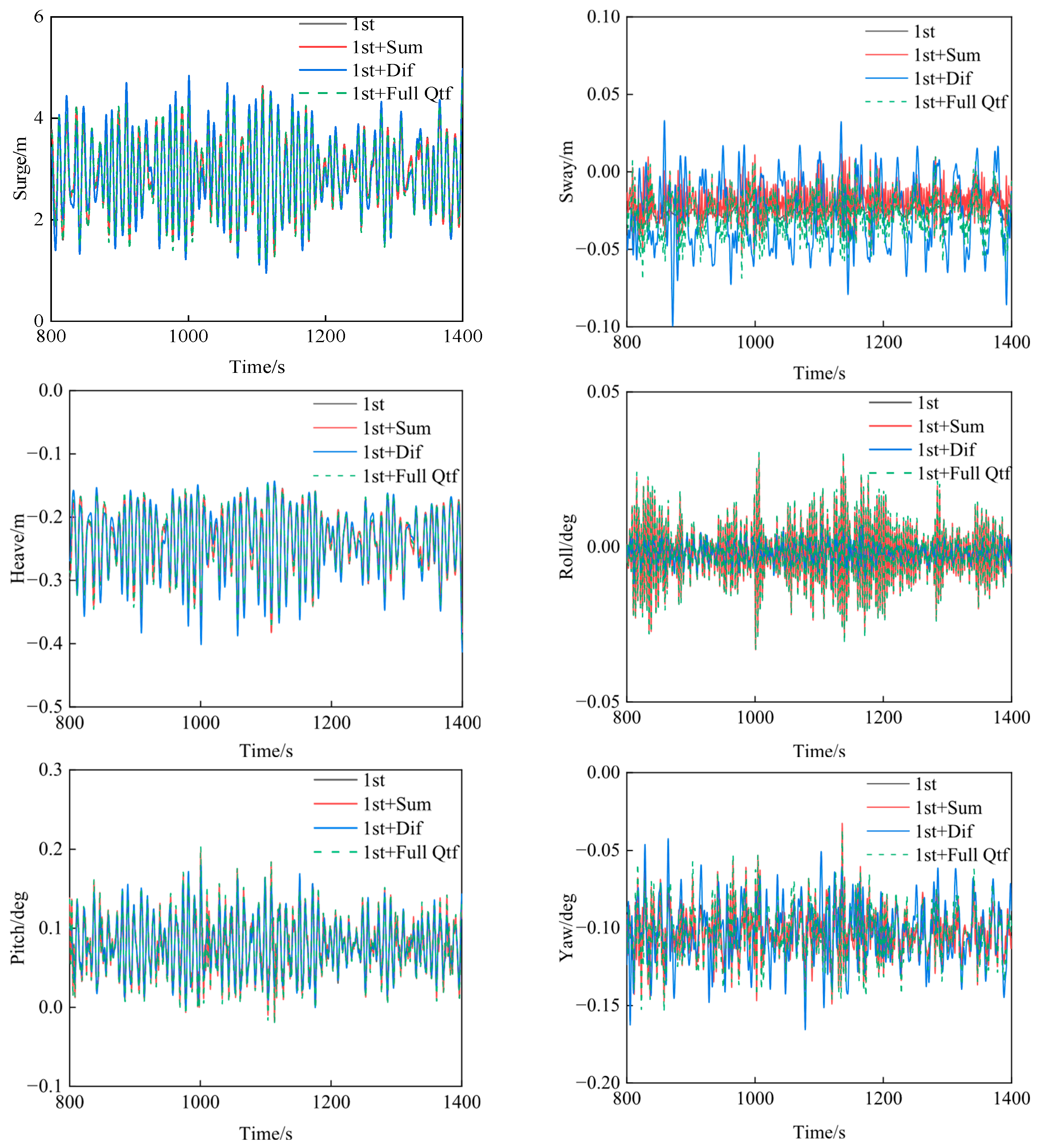 Effects of Second-Order Wave Forces on the Extreme Response Estimation ...