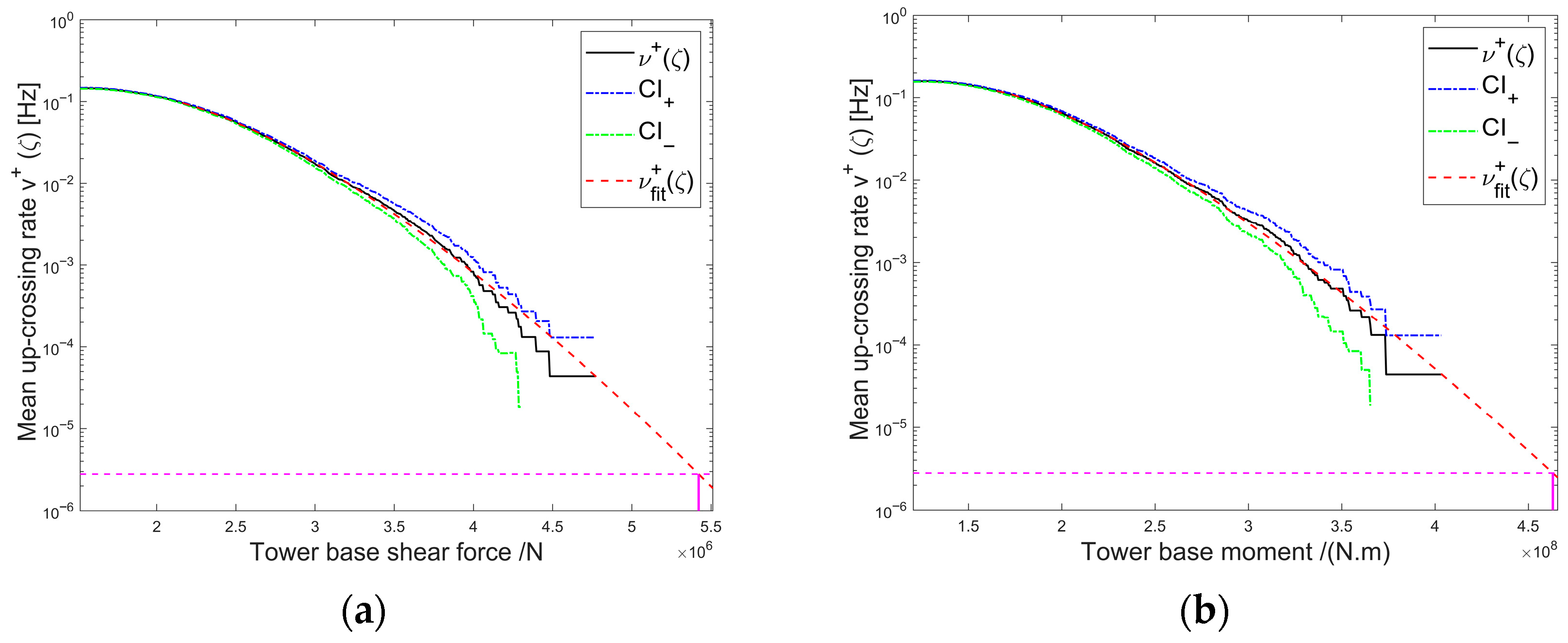Effects of Second-Order Wave Forces on the Extreme Response Estimation ...