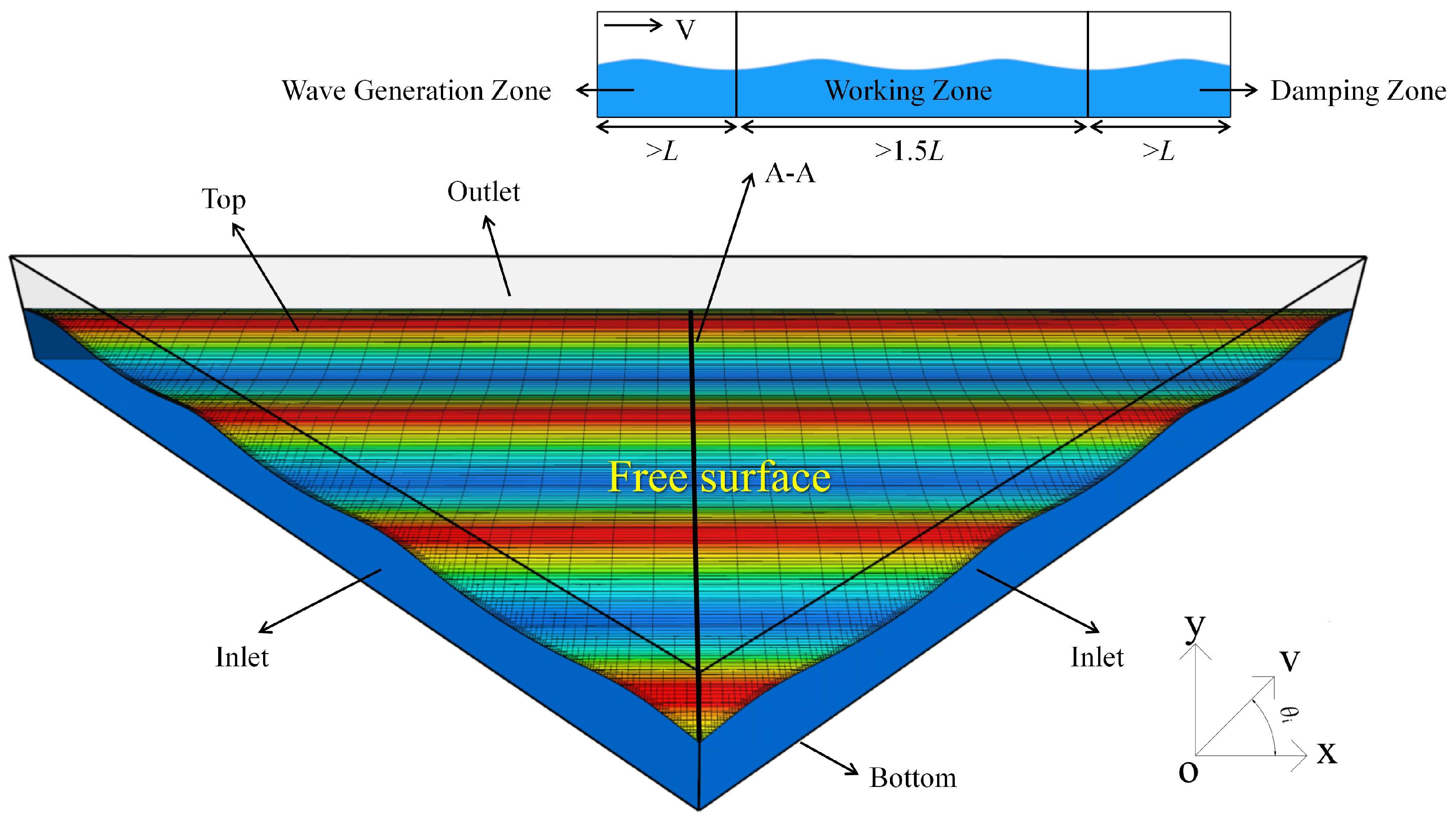Numerical Simulation Study of a Triangular Numerical Wave Tank