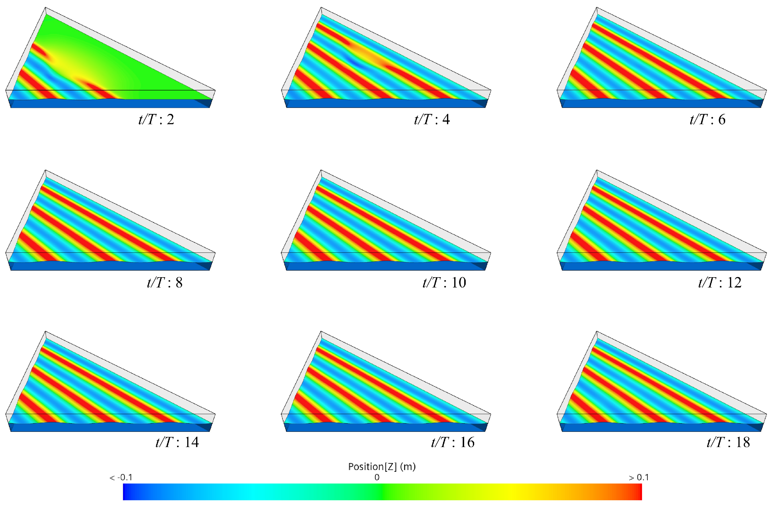Triangular Base Tank Numerical Simulation Study of a Triangular Numerical Wave Tank